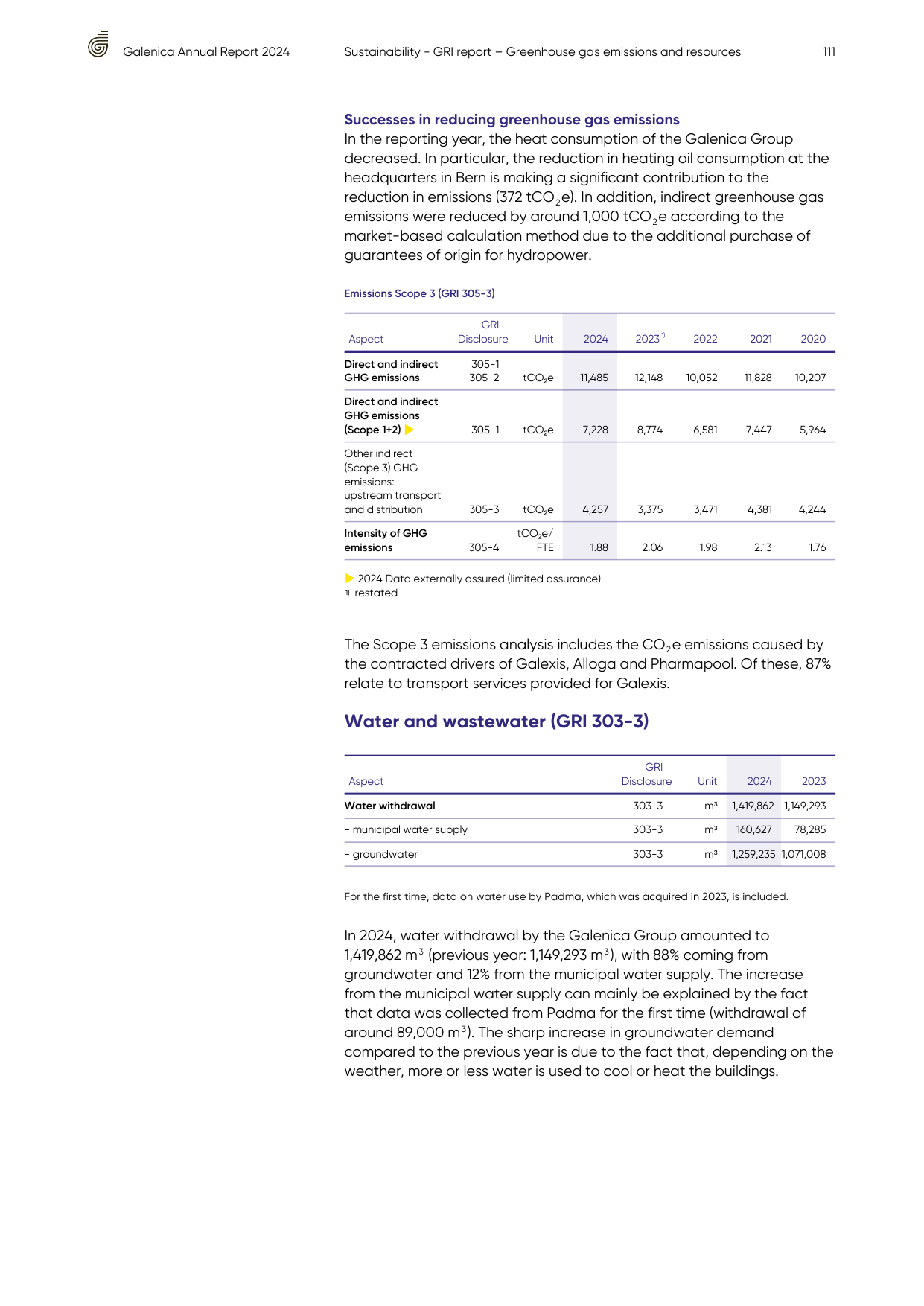 Emissions data extracted from page 111