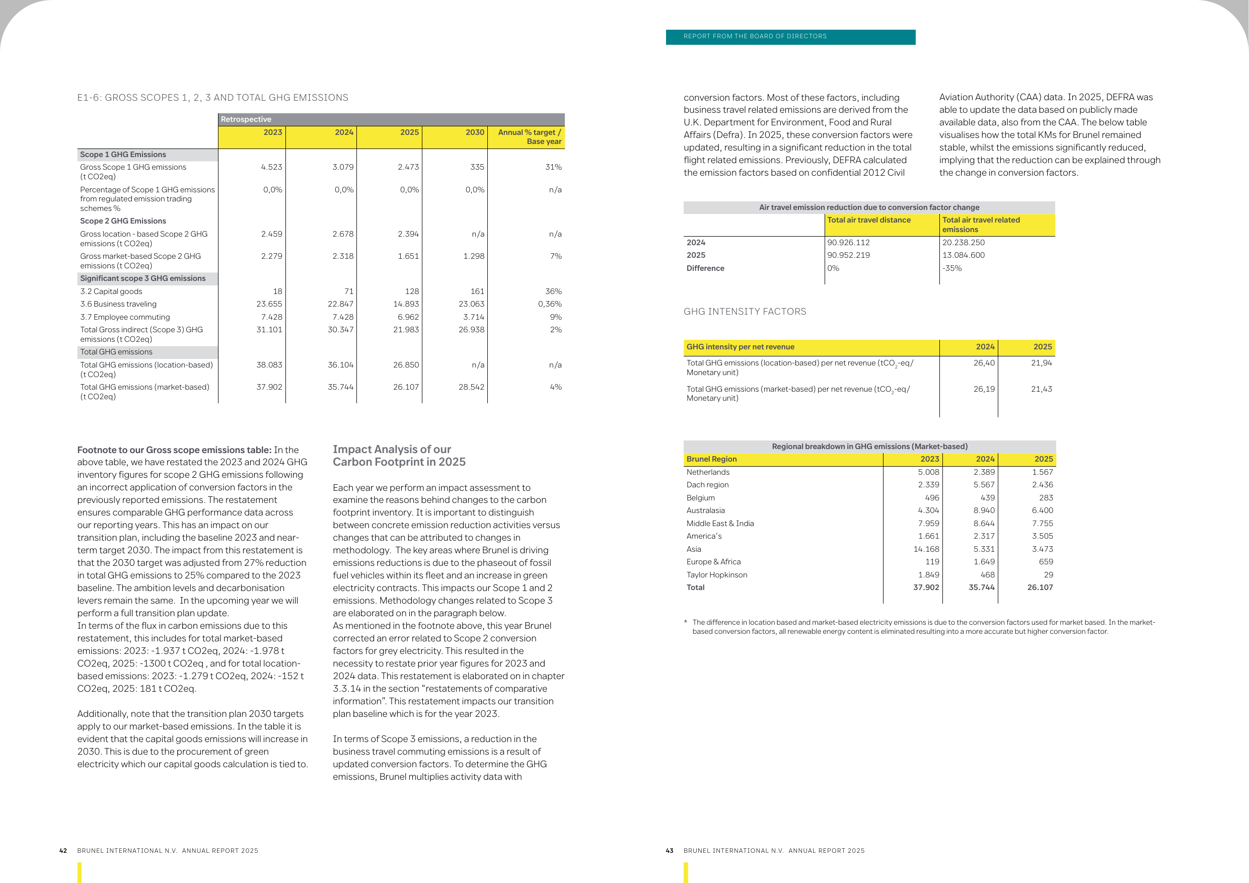 Emissions data extracted from page 22