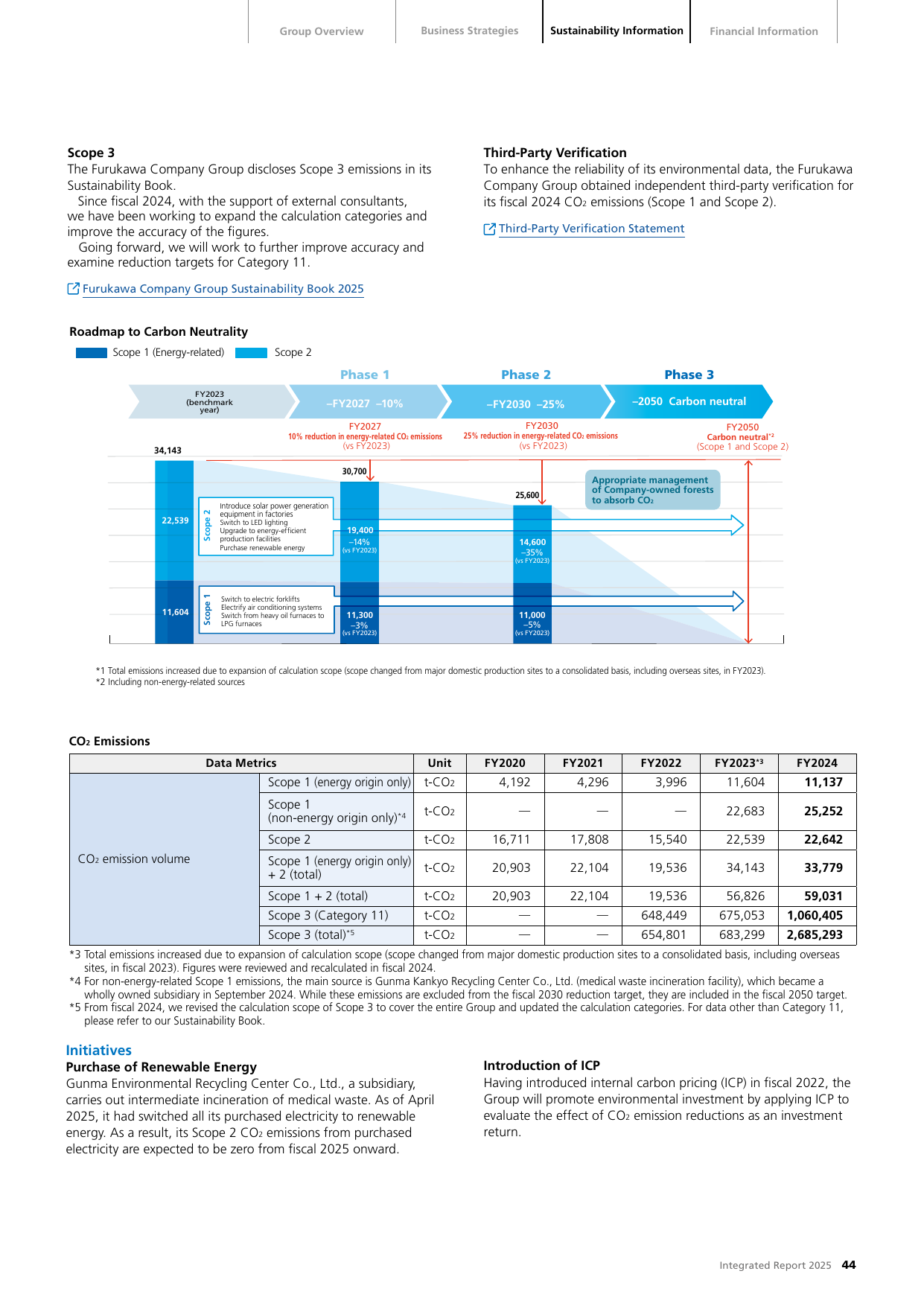 Emissions data extracted from page 45