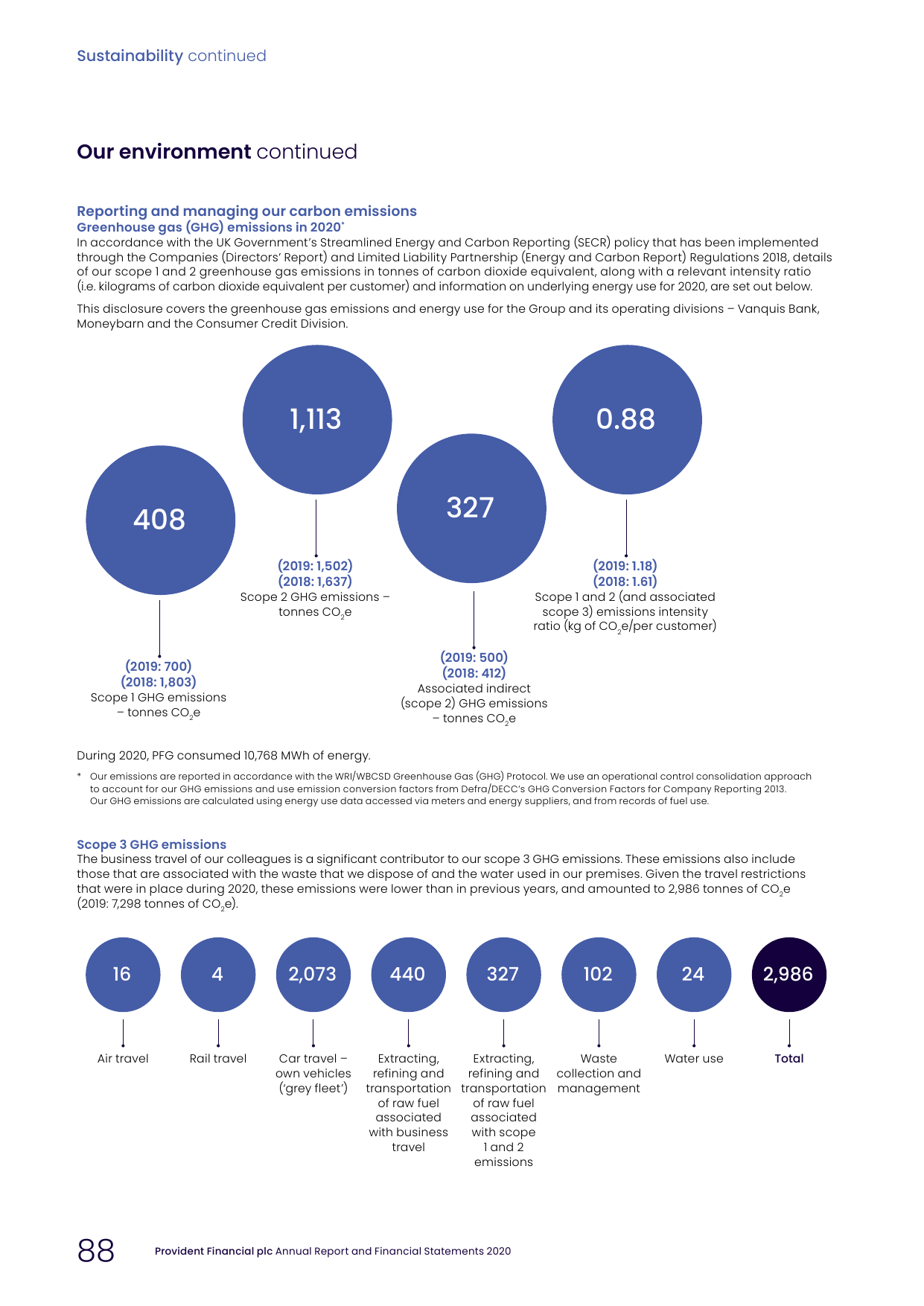 Emissions data extracted from page 90