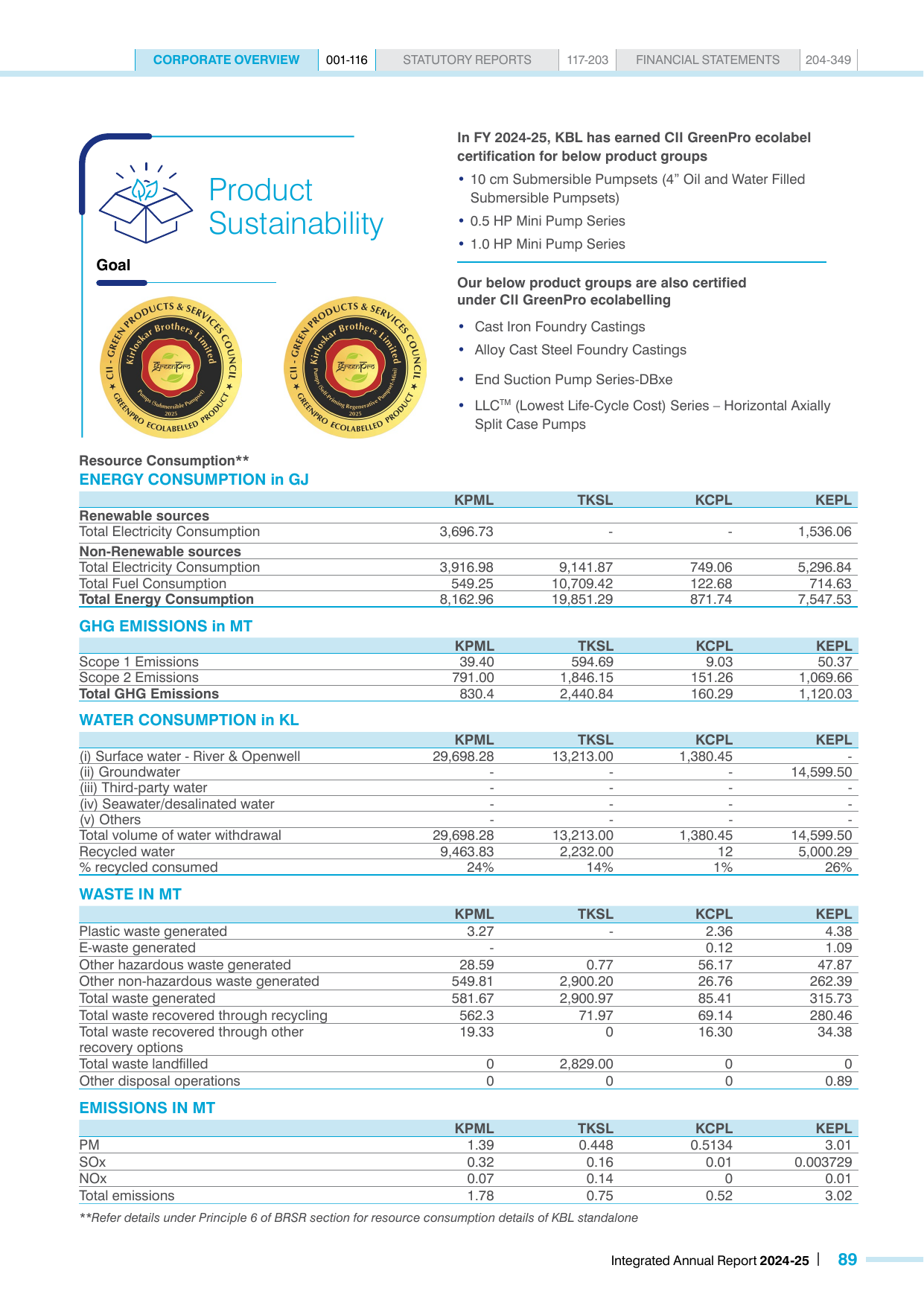 Emissions data extracted from page 116