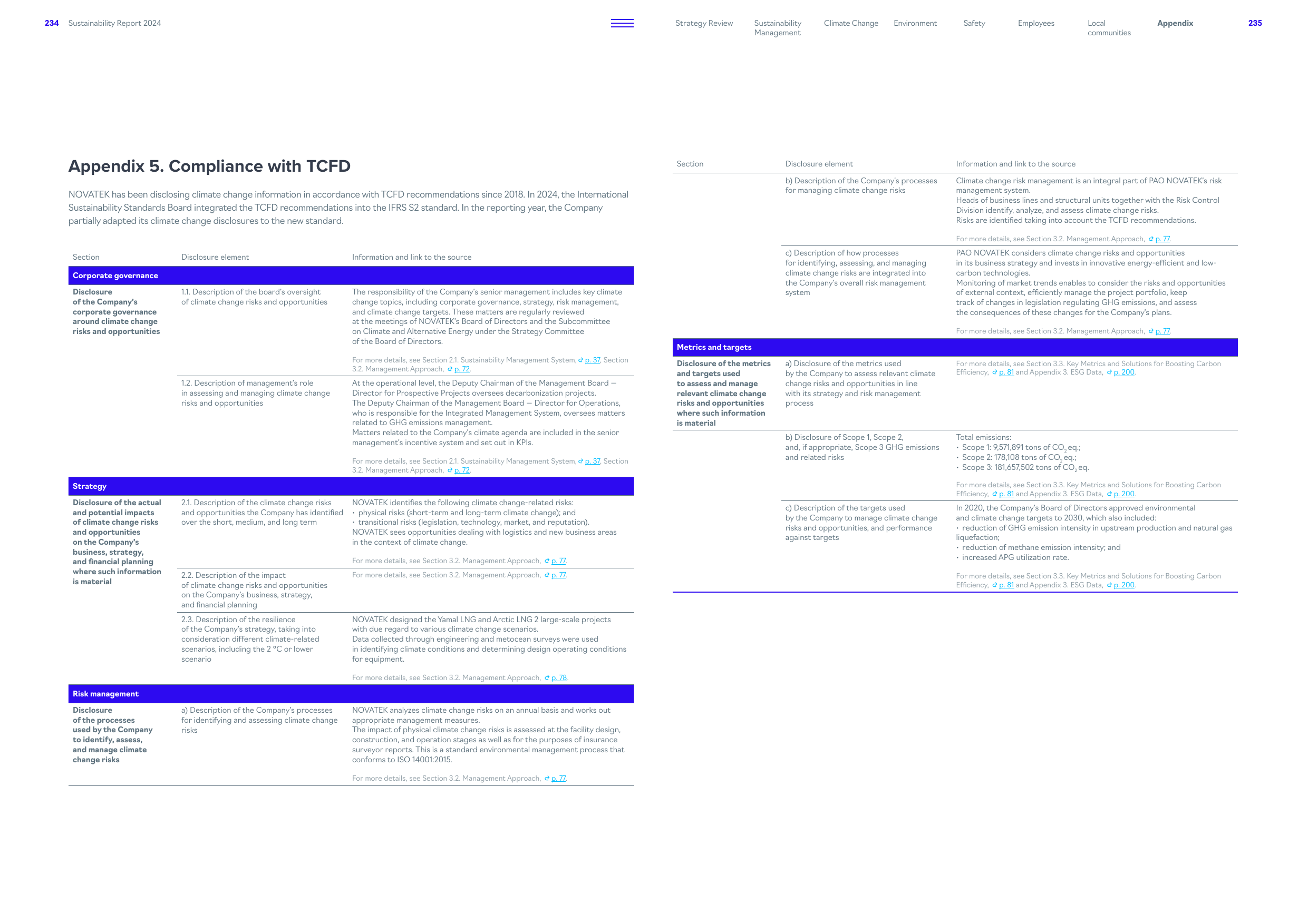 Emissions data extracted from page 118