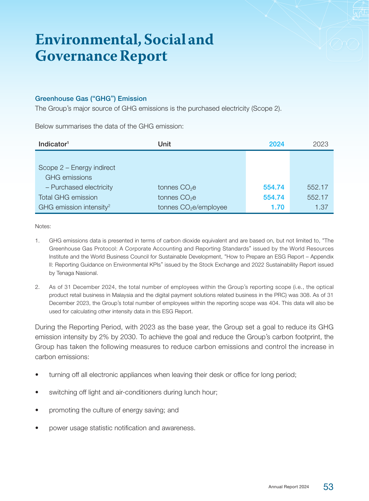 Emissions data extracted from page 54