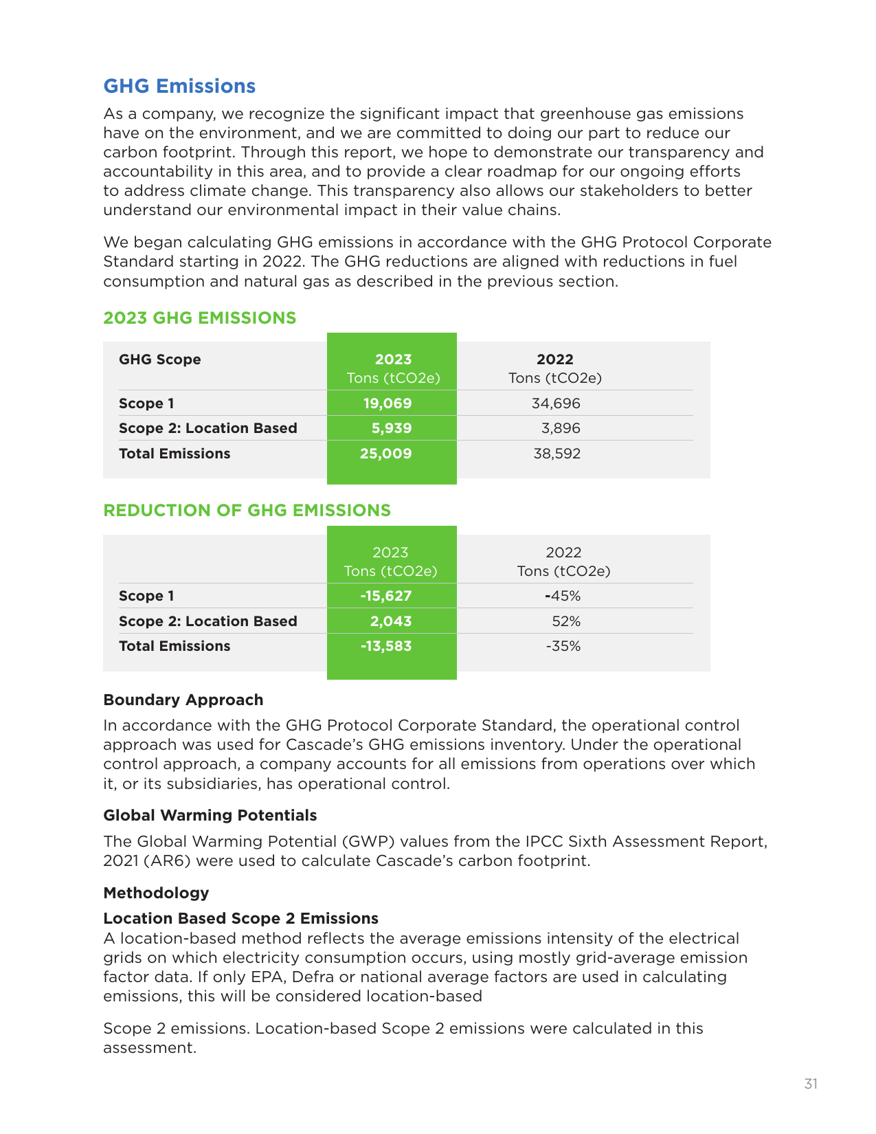 Emissions data extracted from page 33