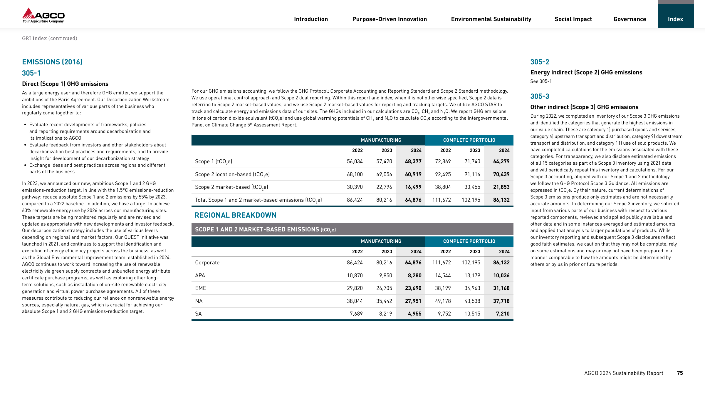 Emissions data extracted from page 76
