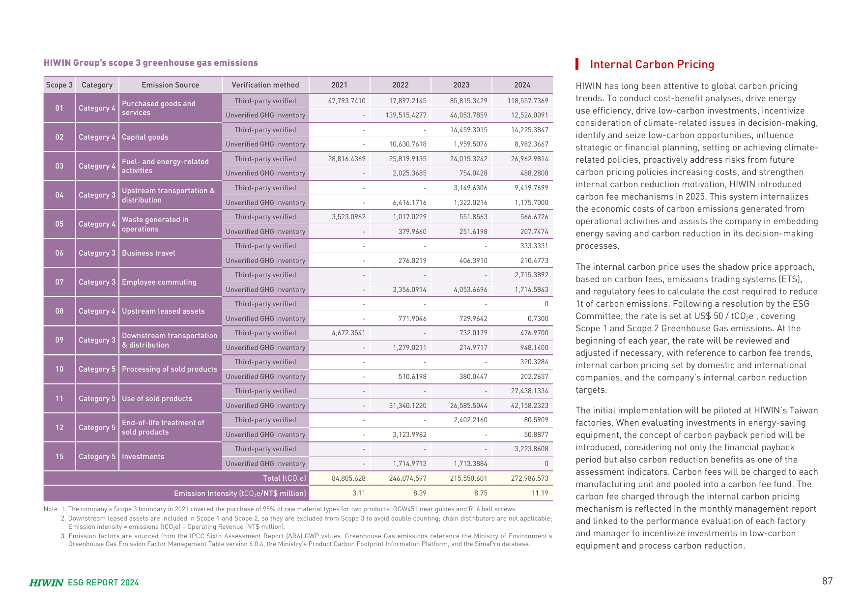 Emissions data extracted from page 88