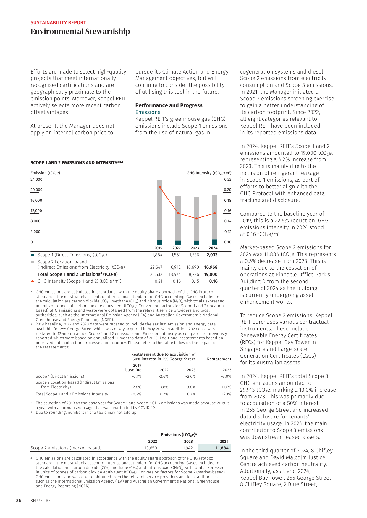 Emissions data extracted from page 17