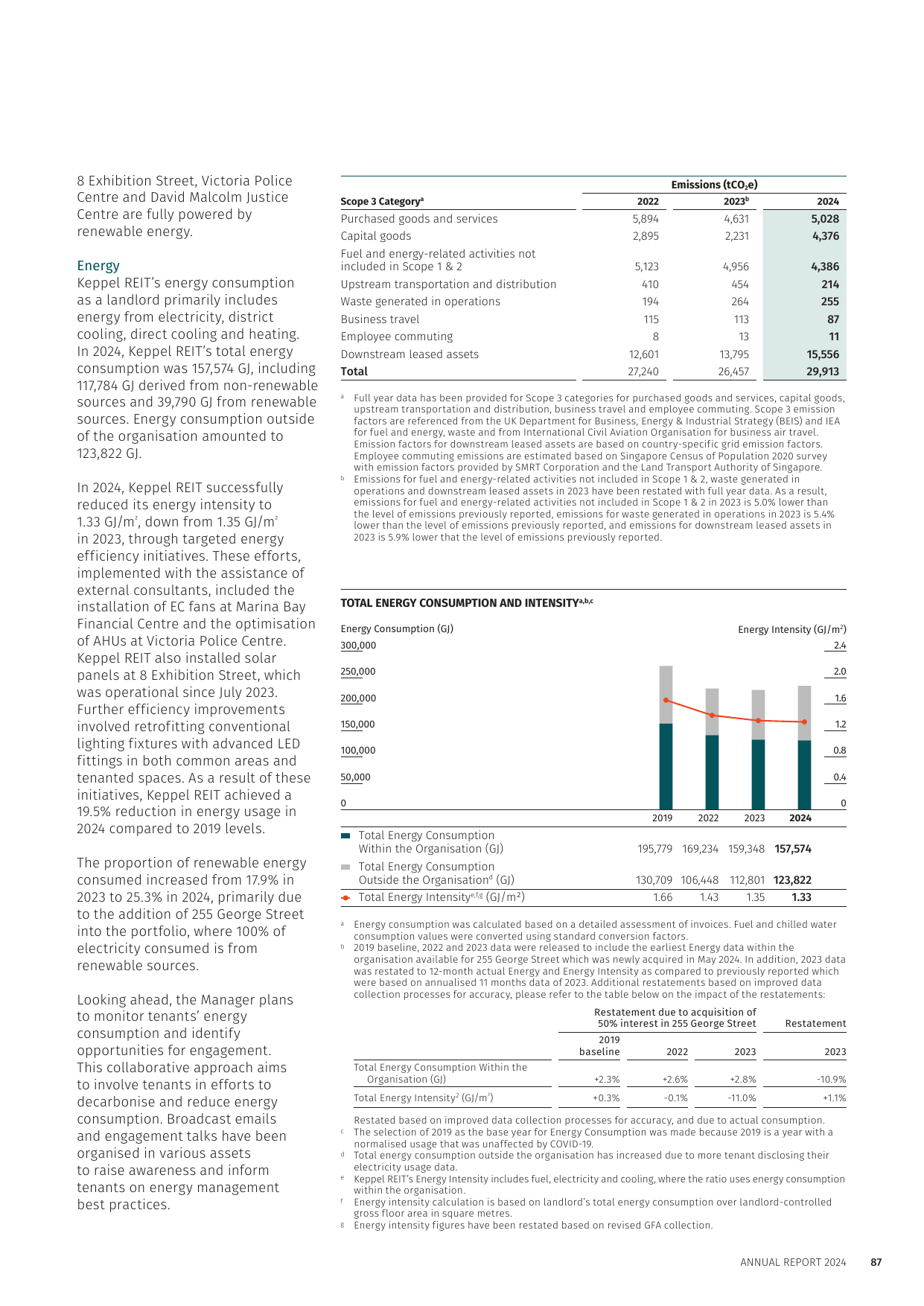 Emissions data extracted from page 18