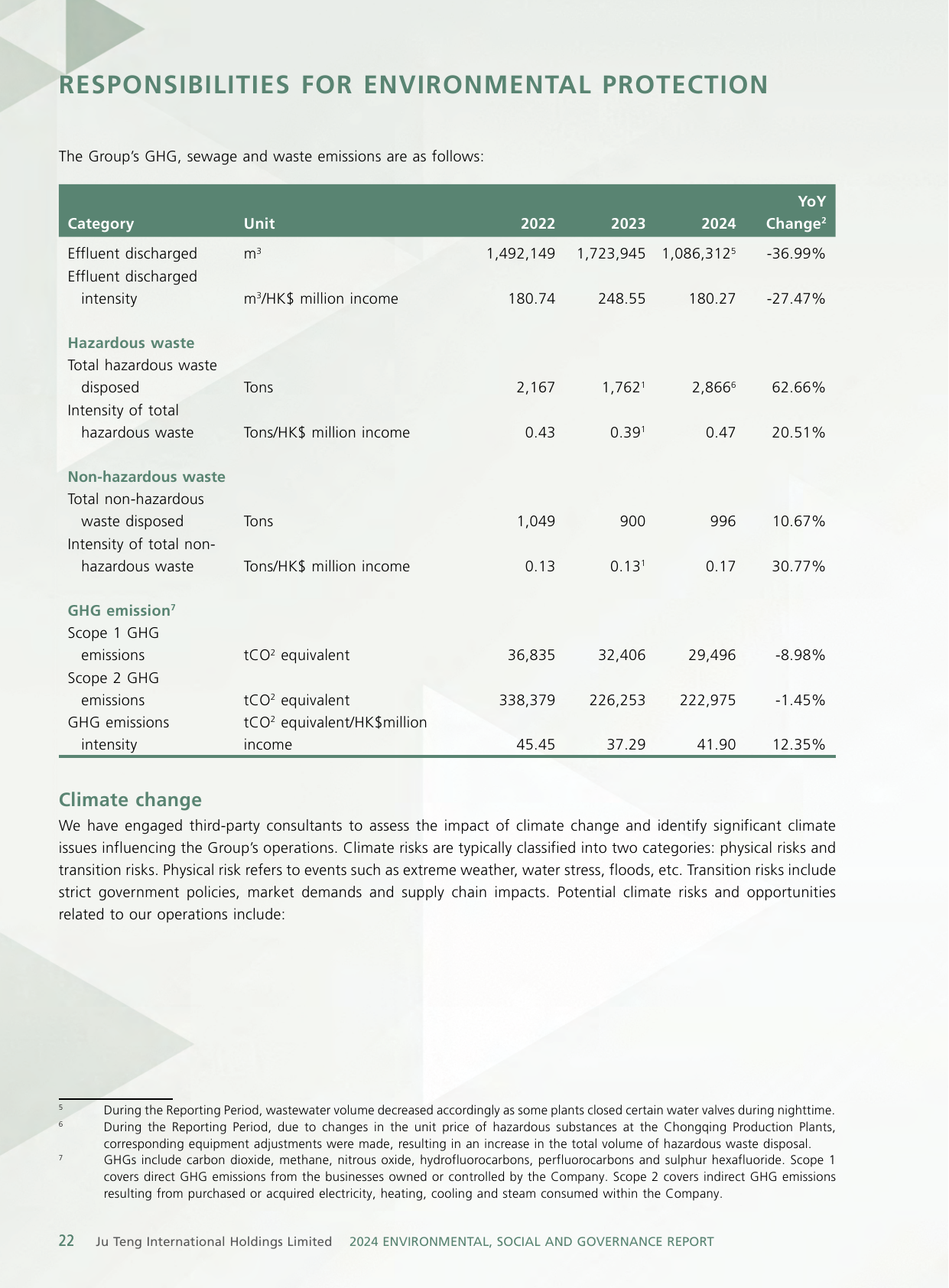 Emissions data extracted from page 23
