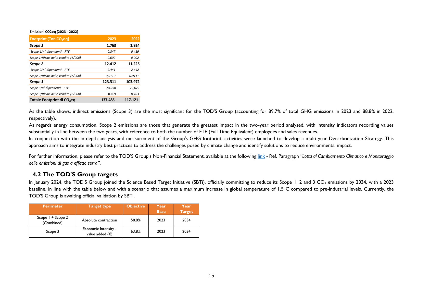 Emissions data extracted from page 15