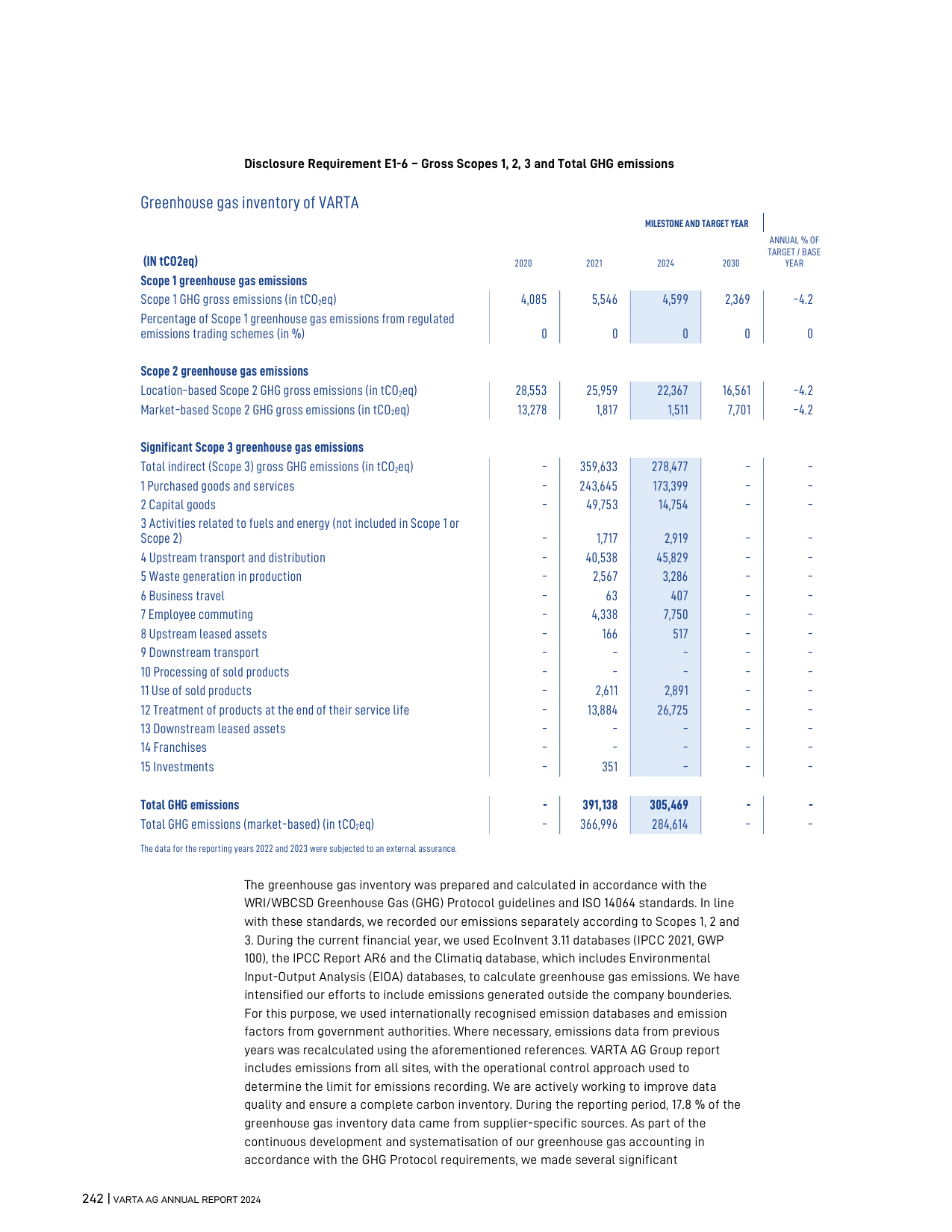 Emissions data extracted from page 56