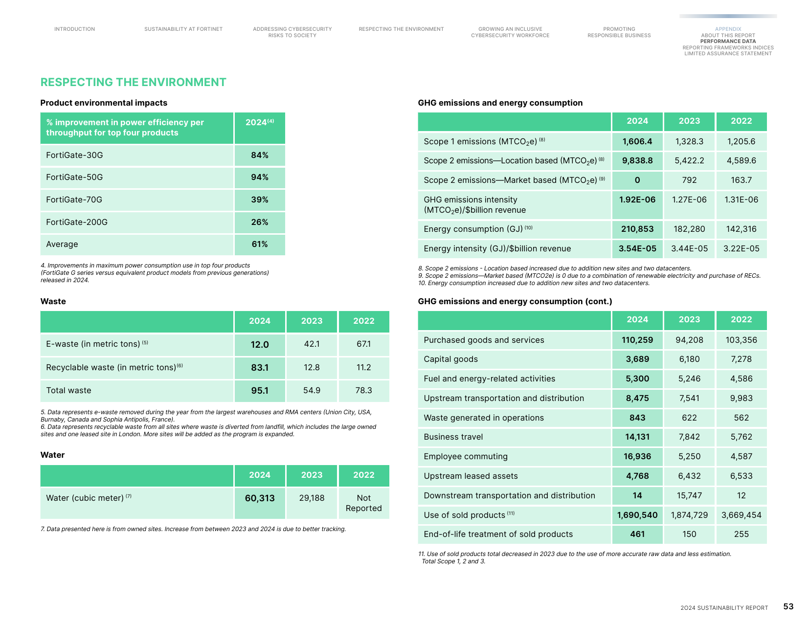 Emissions data extracted from page 53