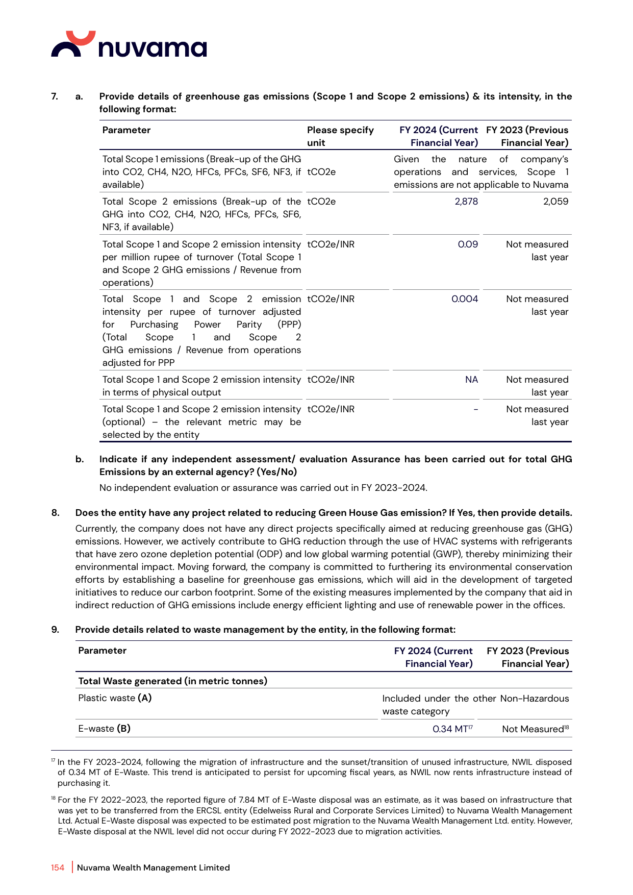 Emissions data extracted from page 156