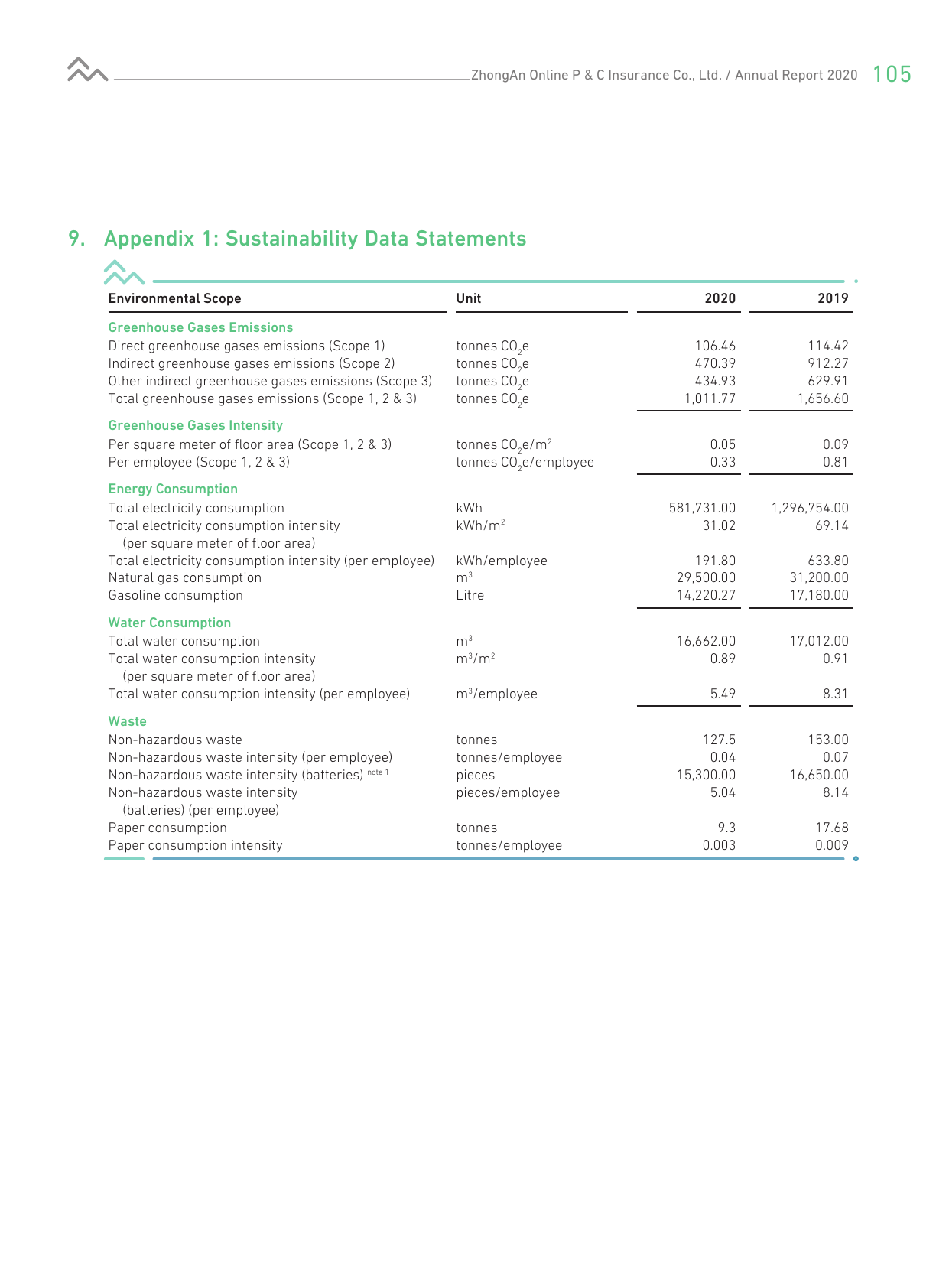 Emissions data extracted from page 107