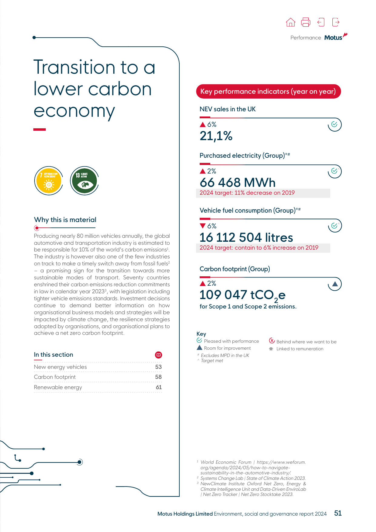 Emissions data extracted from page 53