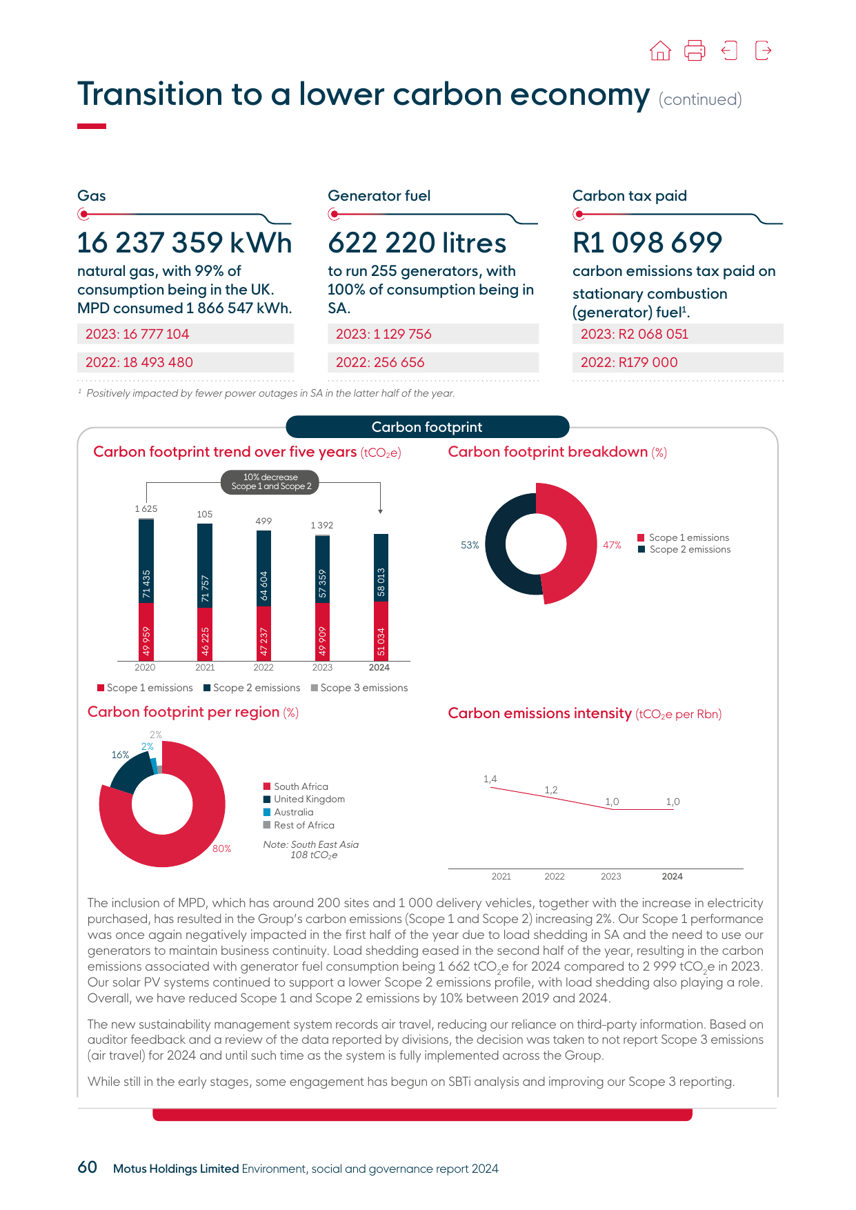 Emissions data extracted from page 62