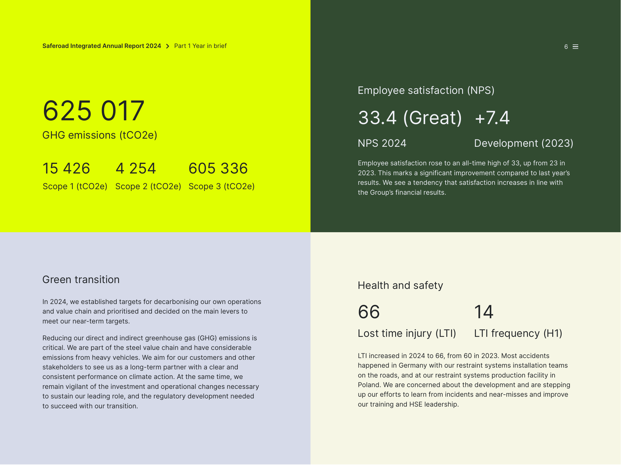 Emissions data extracted from page 6