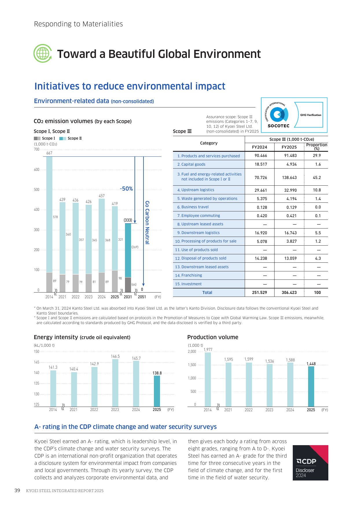 Emissions data extracted from page 40