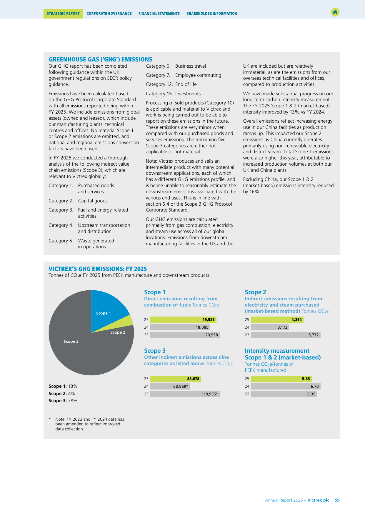 Emissions data extracted from page 61