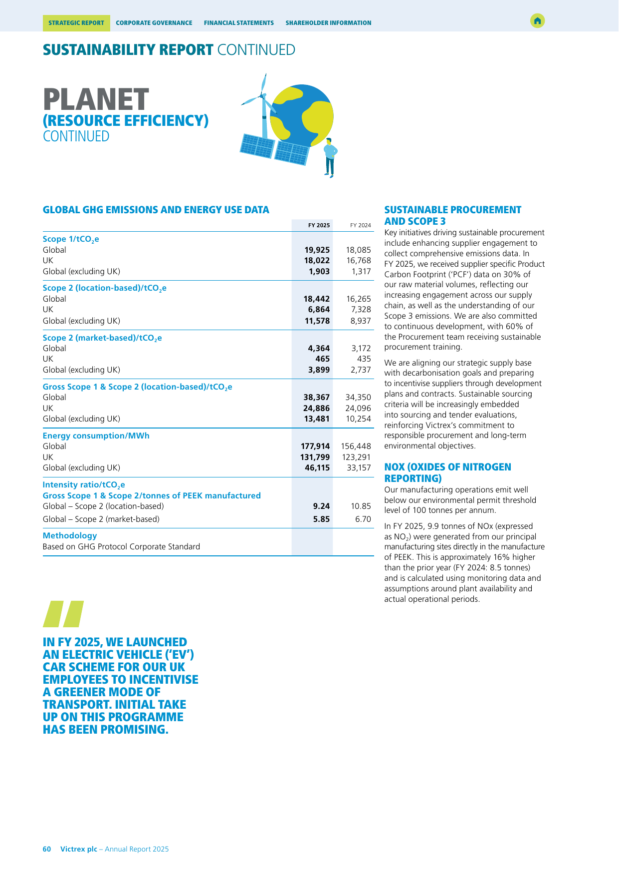 Emissions data extracted from page 62