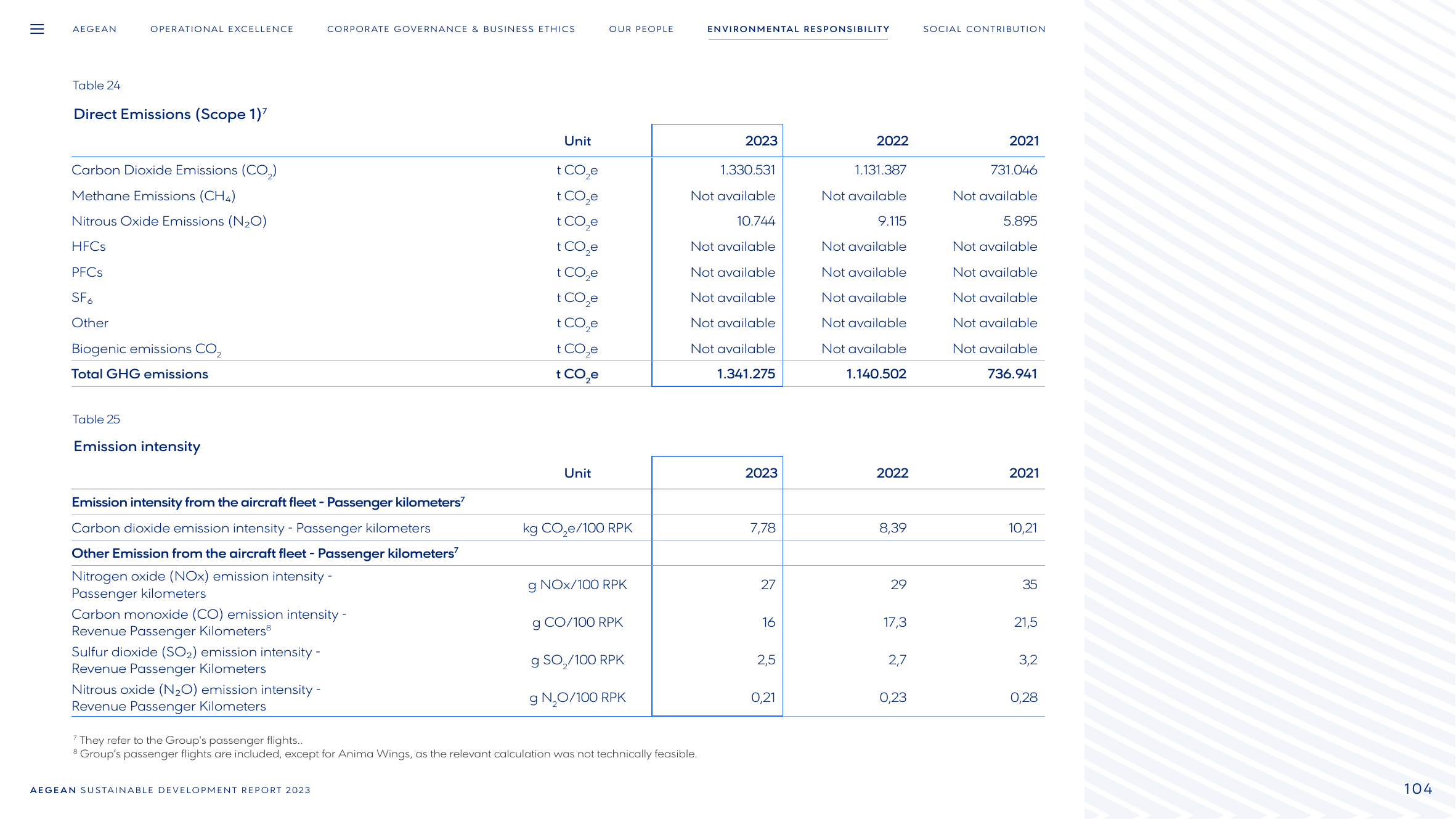 Emissions data extracted from page 104