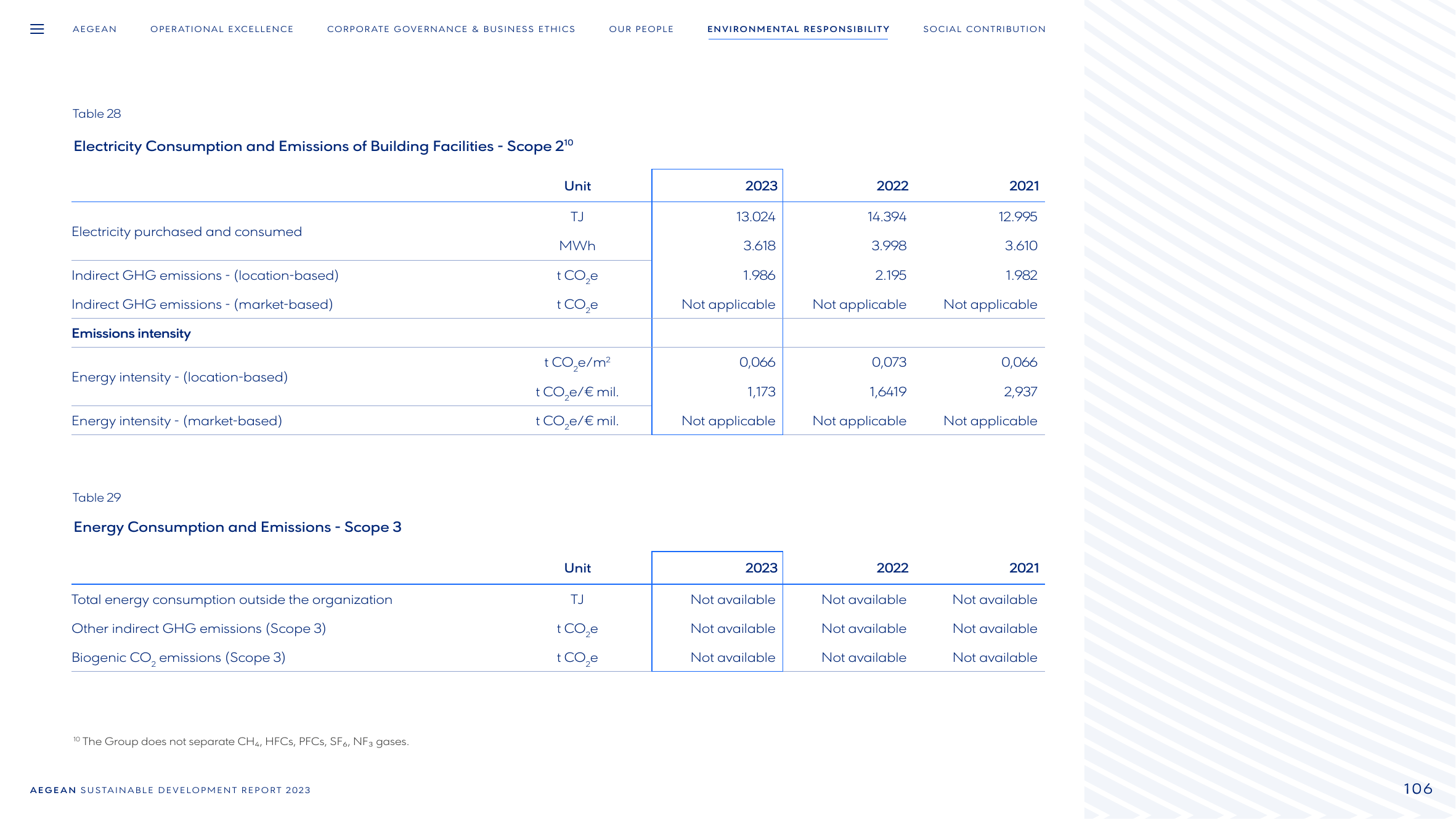 Emissions data extracted from page 106