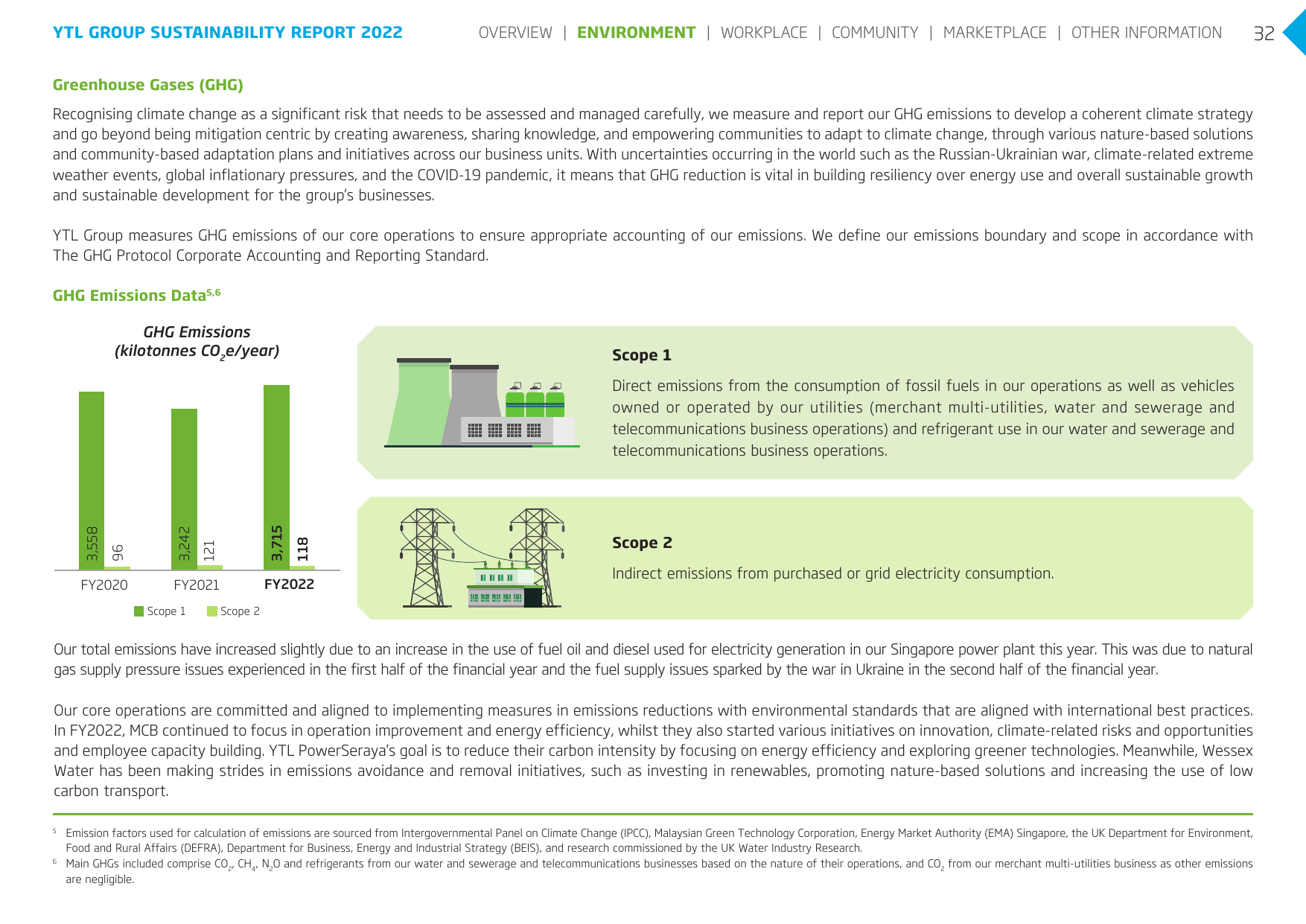 Emissions data extracted from page 33