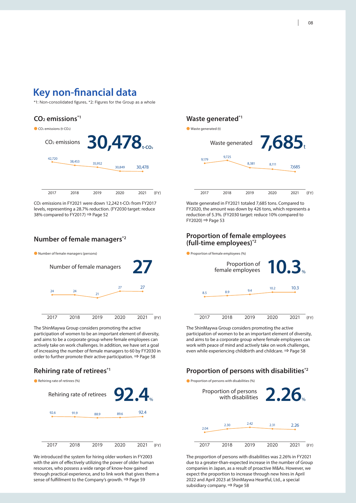 Emissions data extracted from page 9