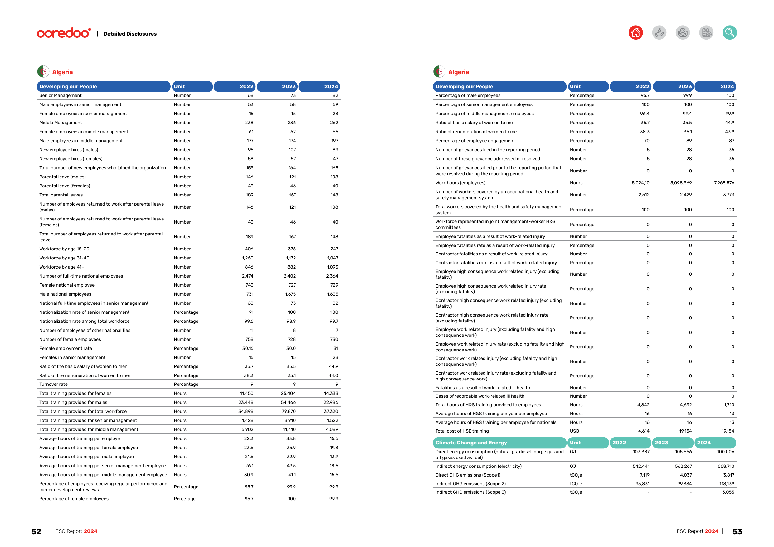Emissions data extracted from page 27