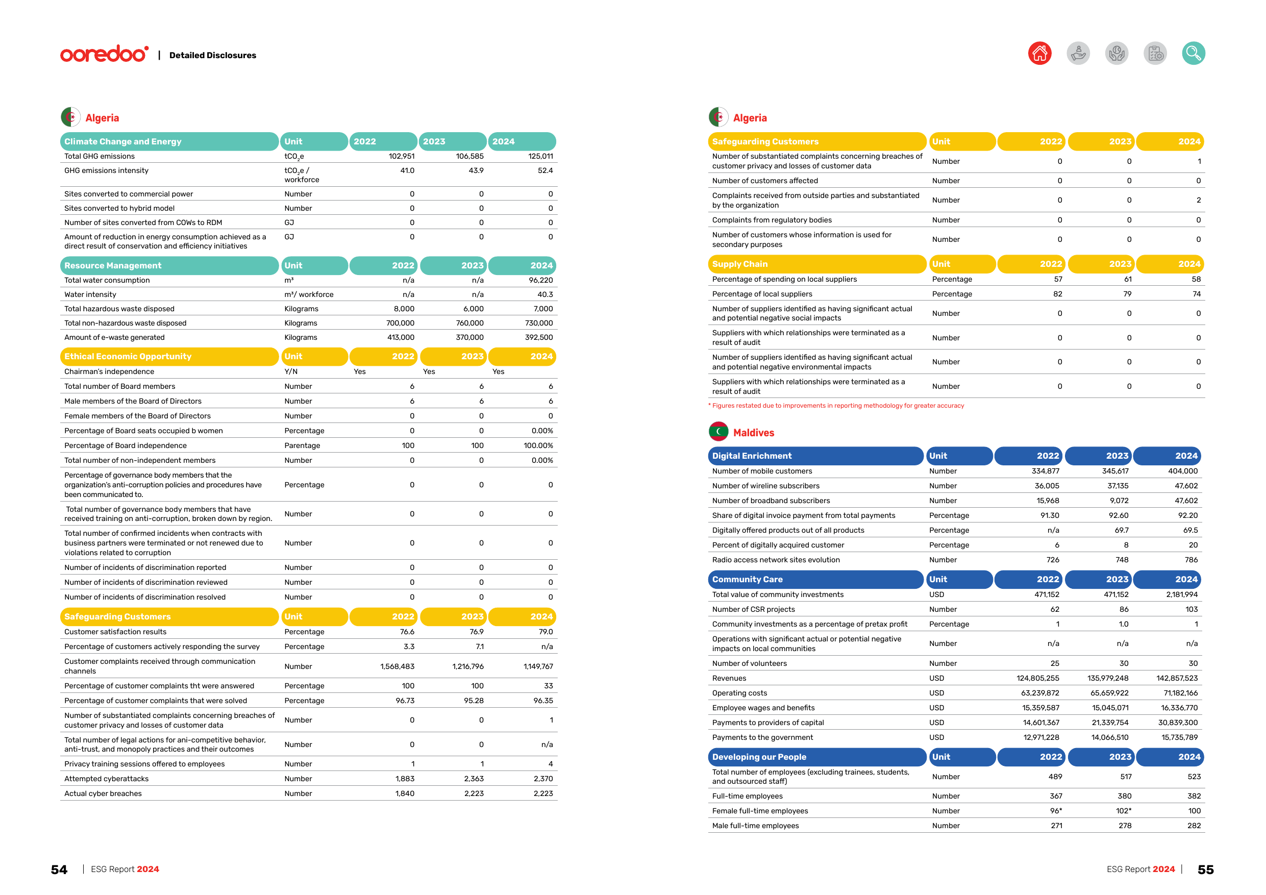 Emissions data extracted from page 28