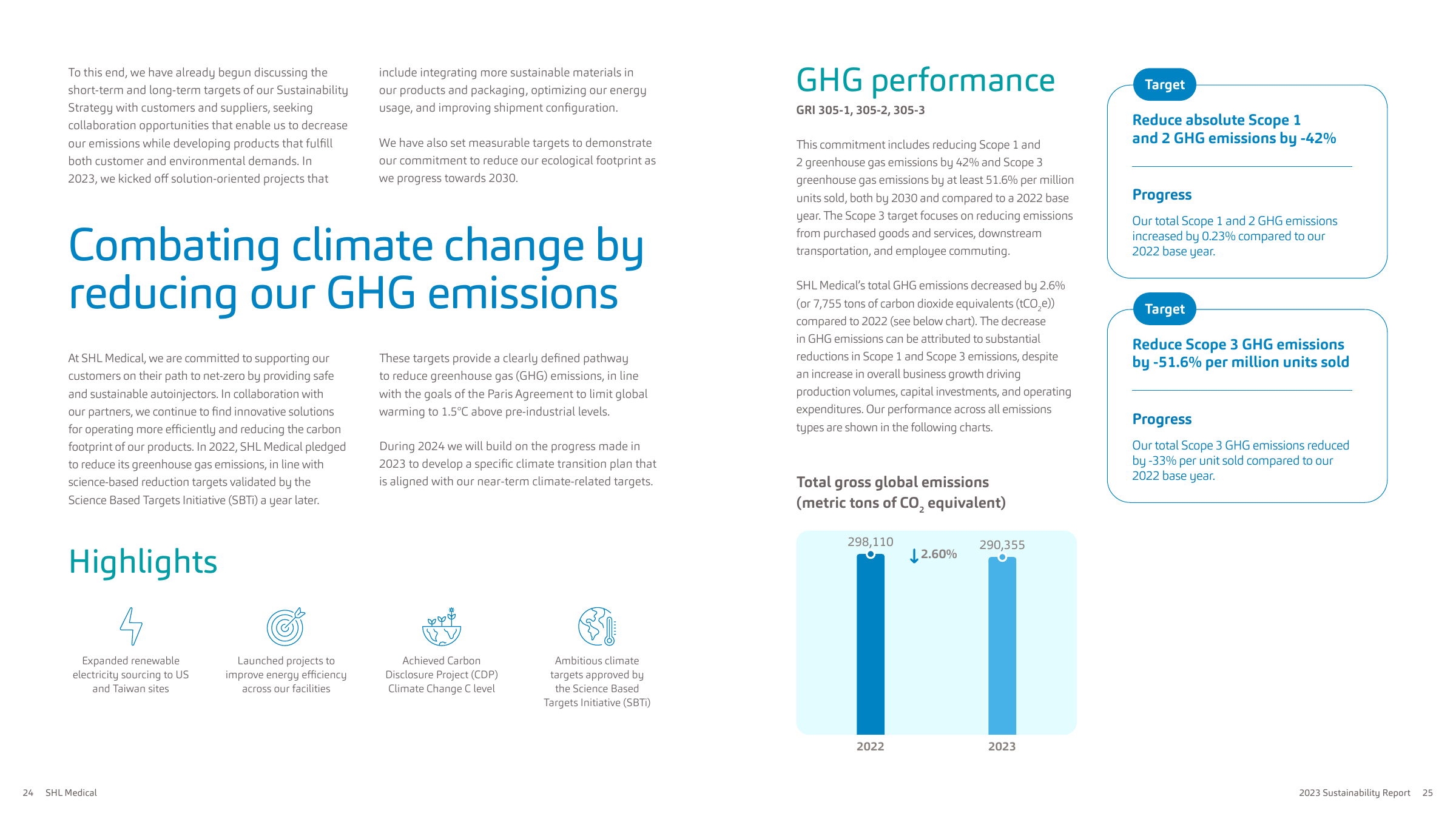 Emissions data extracted from page 13