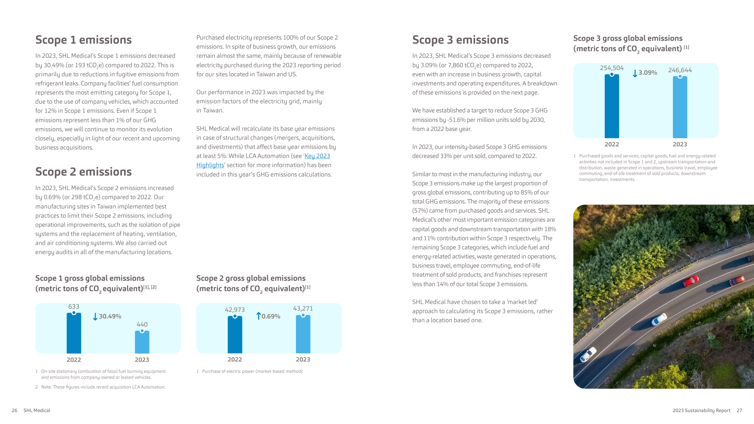 Emissions data extracted from page 14