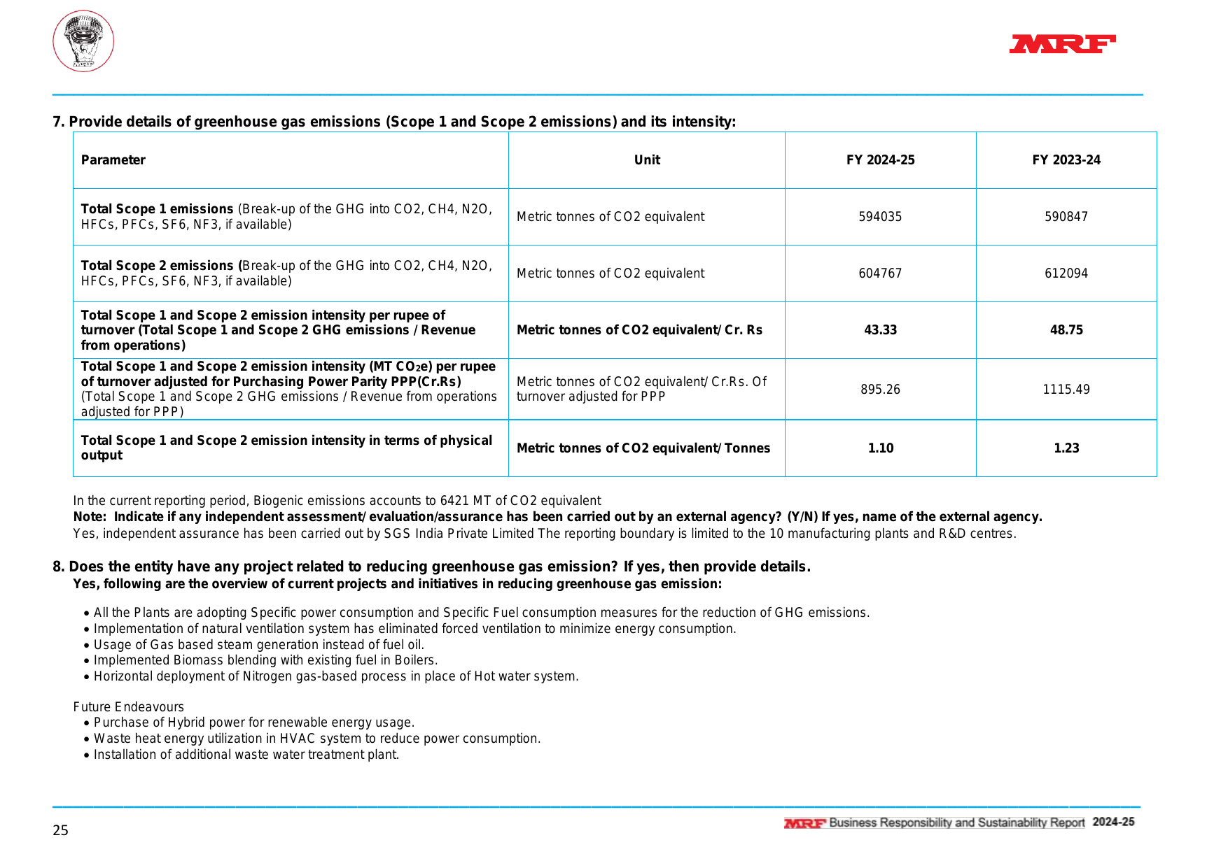 Emissions data extracted from page 27