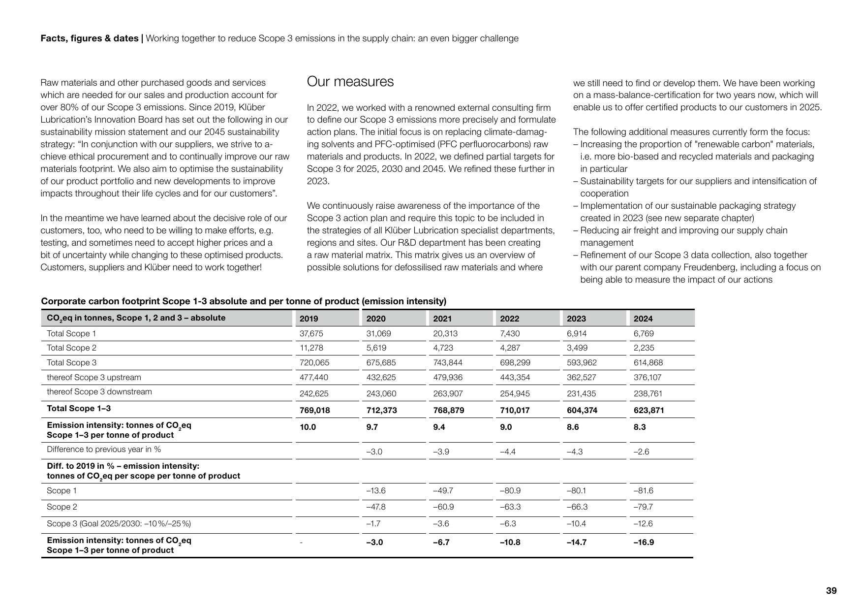 Emissions data extracted from page 39