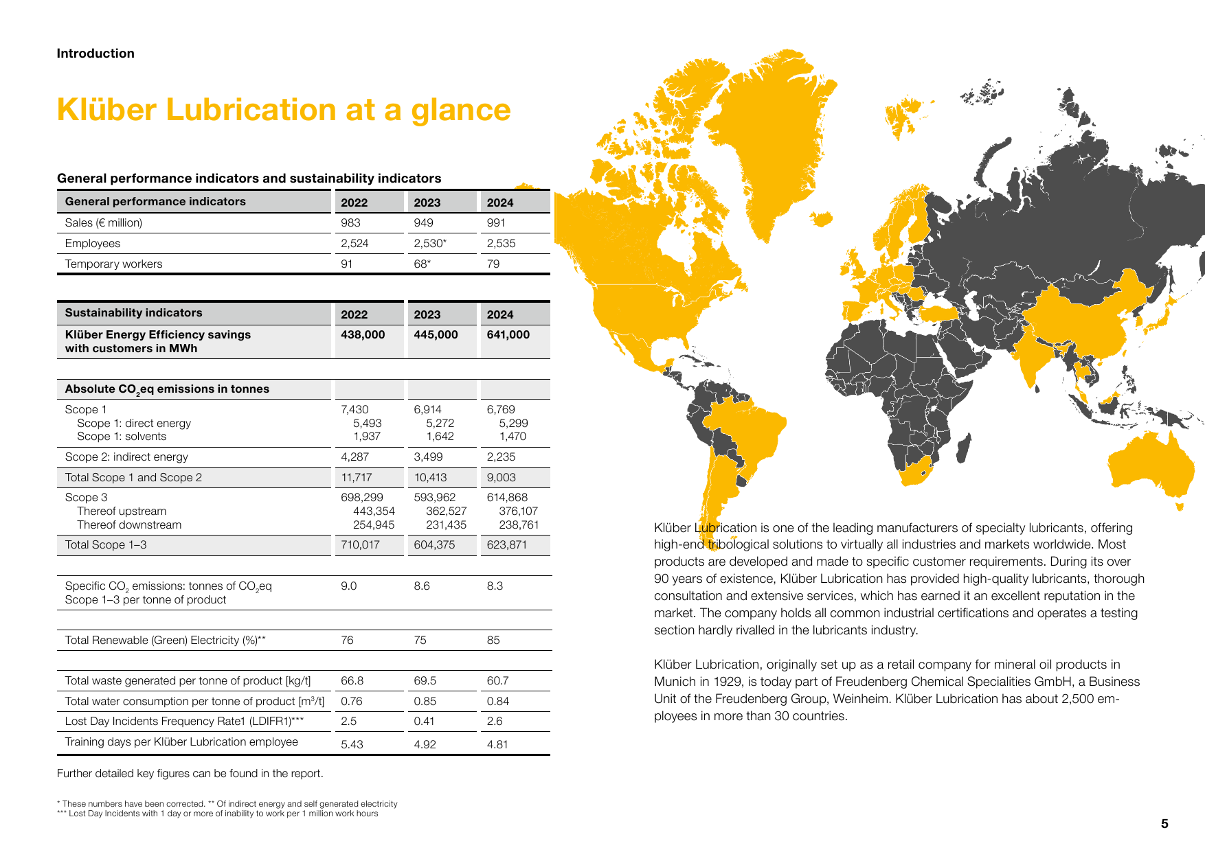 Emissions data extracted from page 5