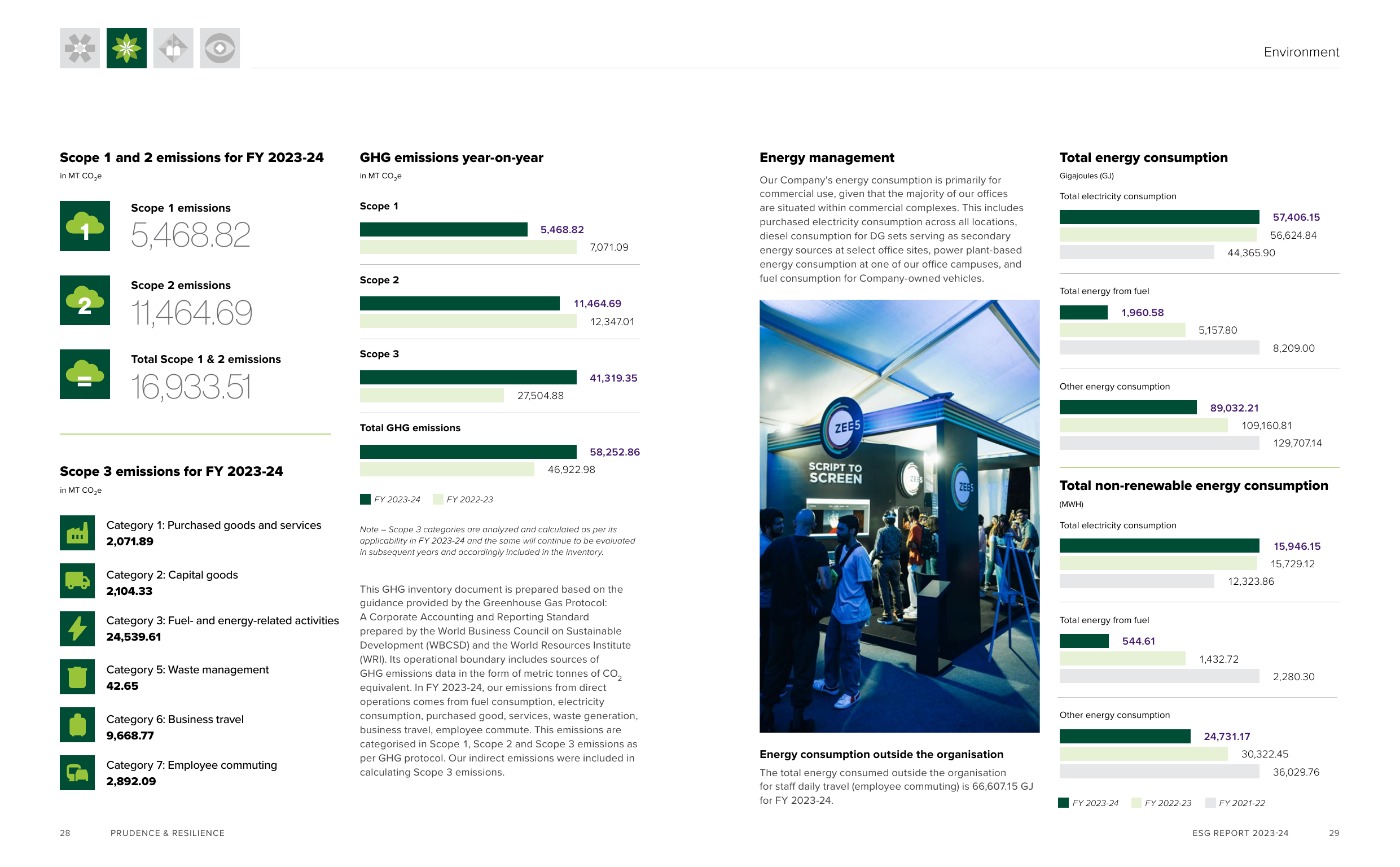 Emissions data extracted from page 16