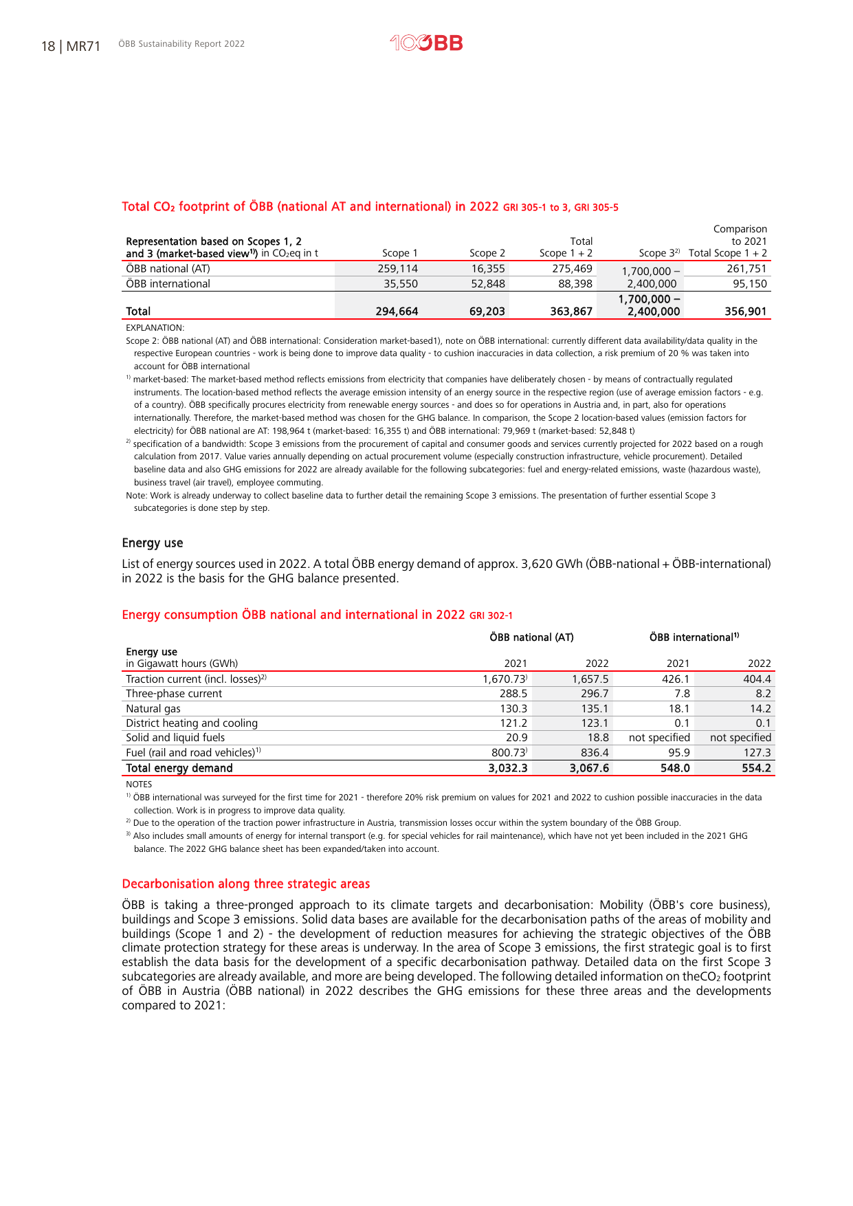 Emissions data extracted from page 20