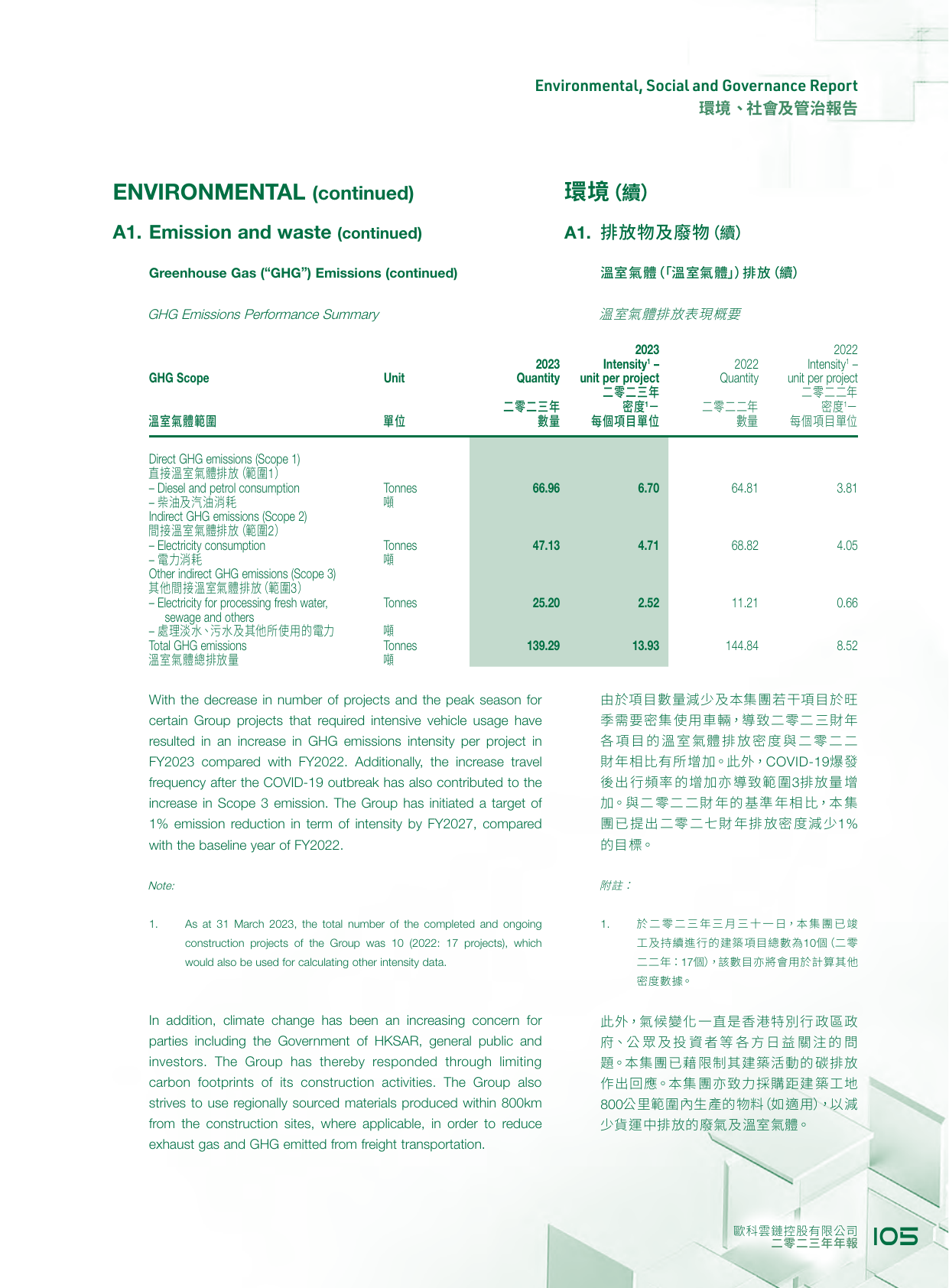 Emissions data extracted from page 106