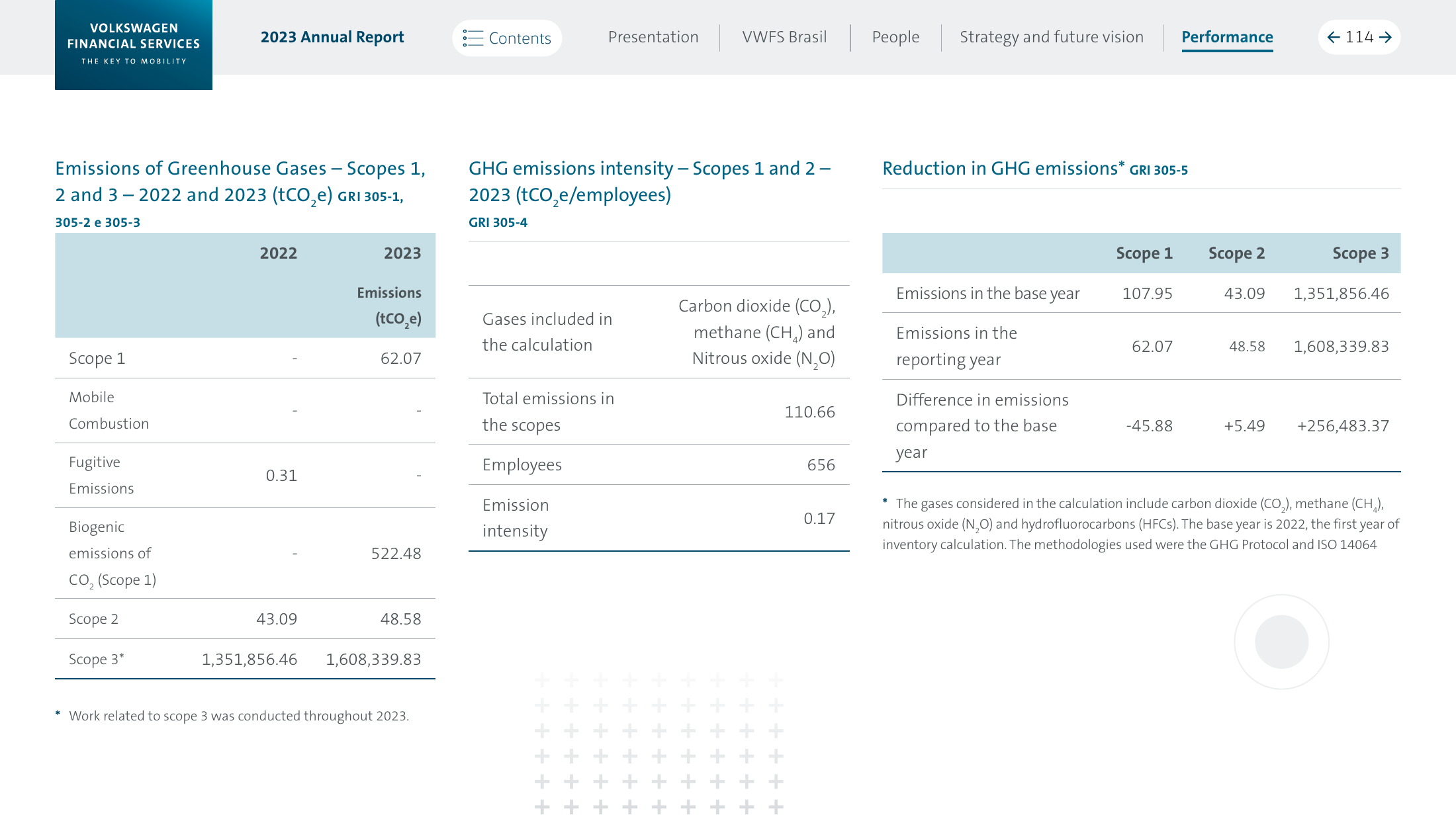 Emissions data extracted from page 114