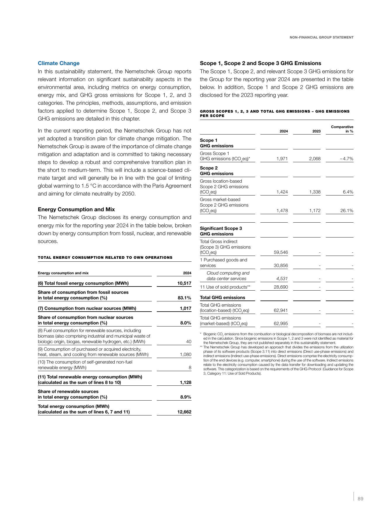 Emissions data extracted from page 40