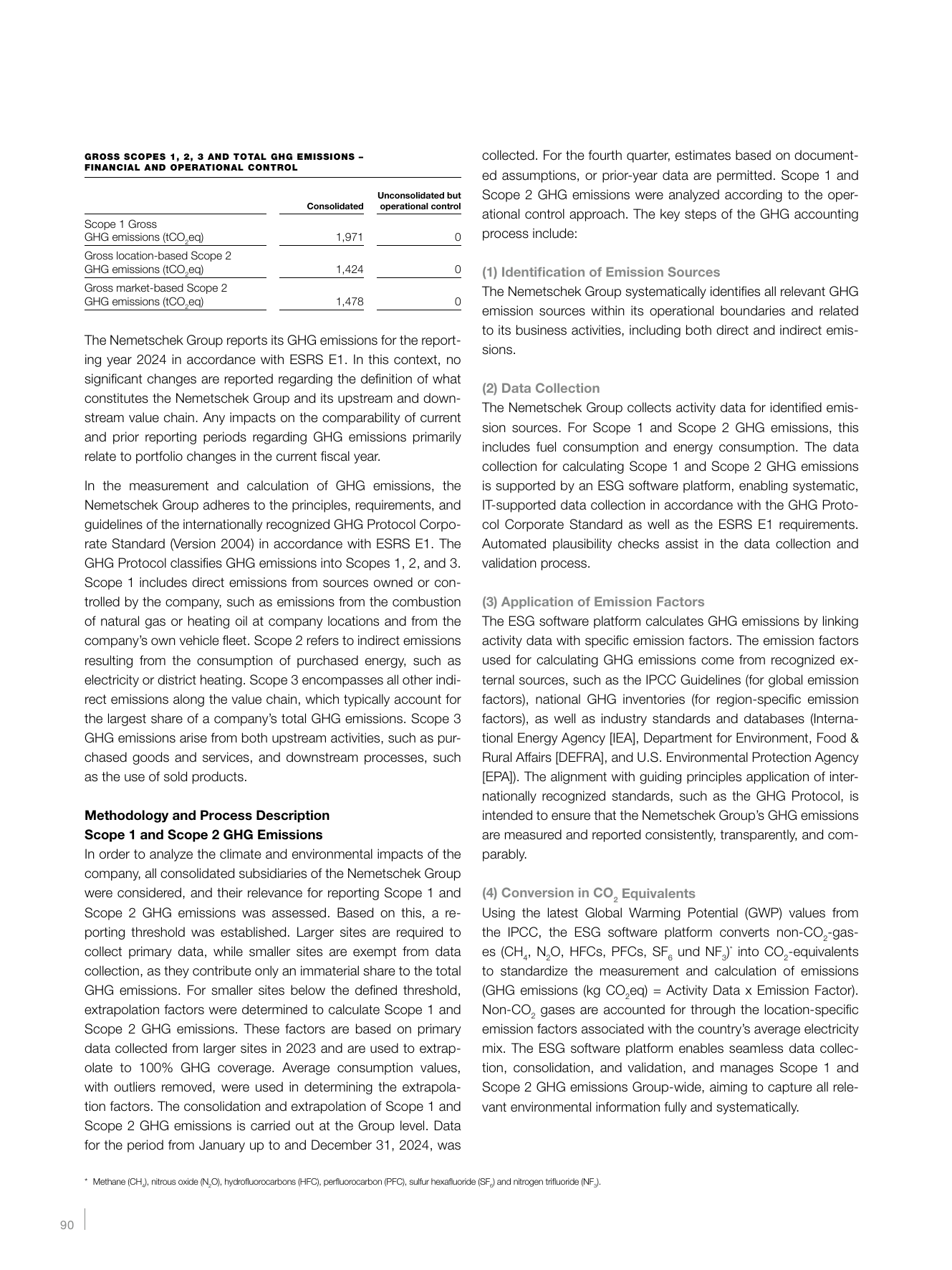 Emissions data extracted from page 41