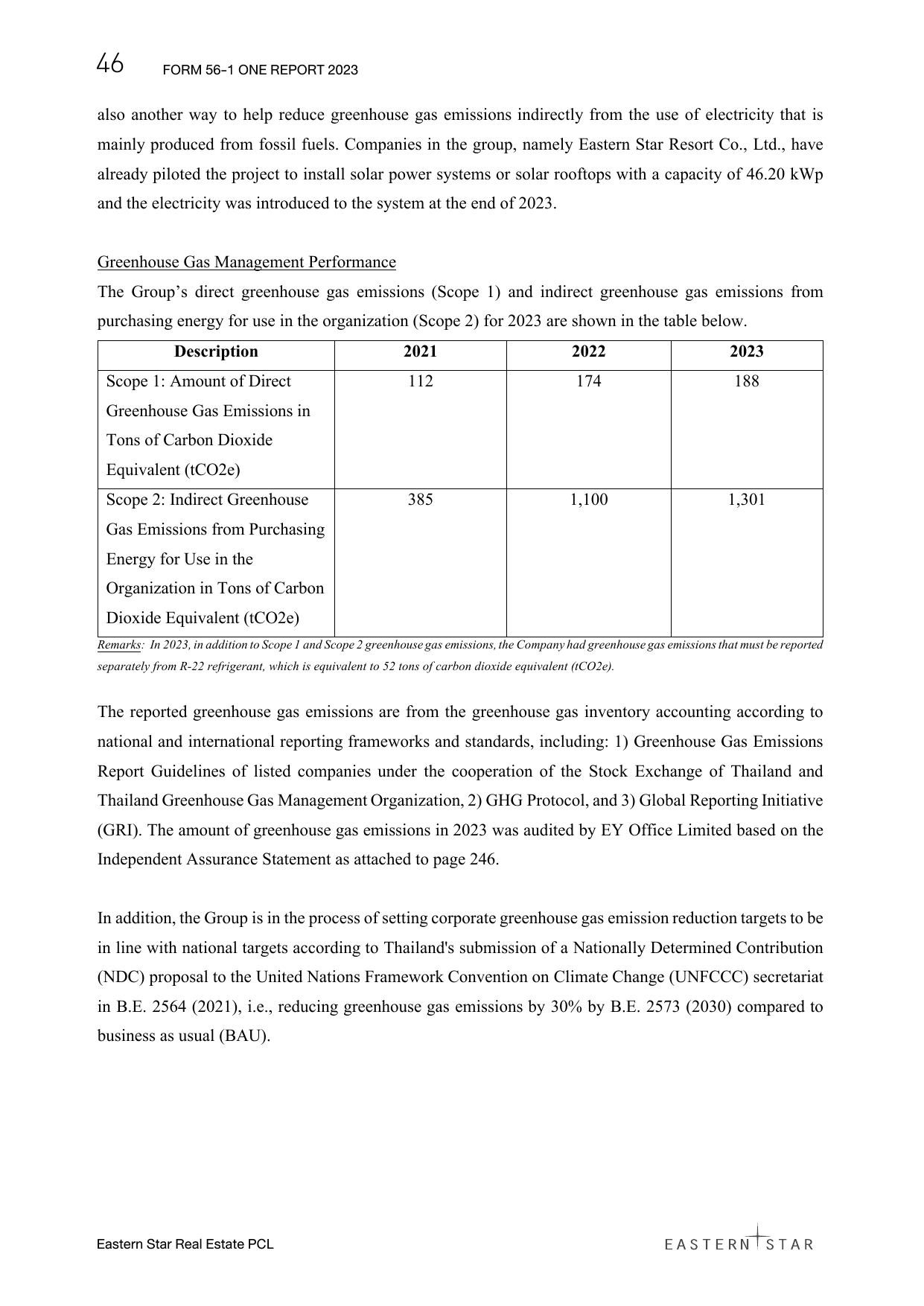 Emissions data extracted from page 48