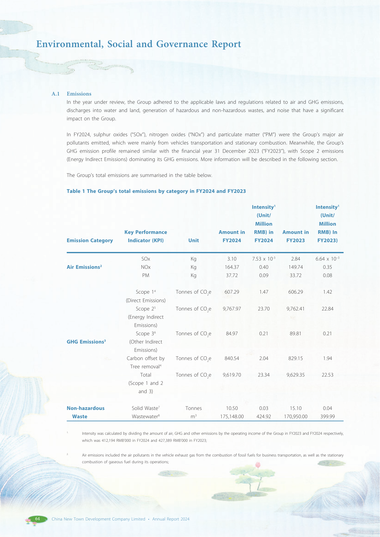 Emissions data extracted from page 66