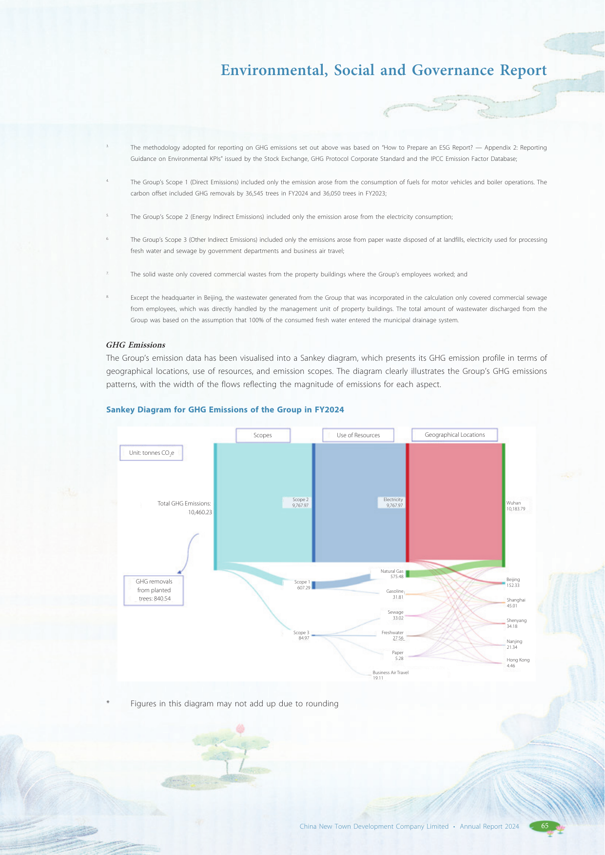 Emissions data extracted from page 67