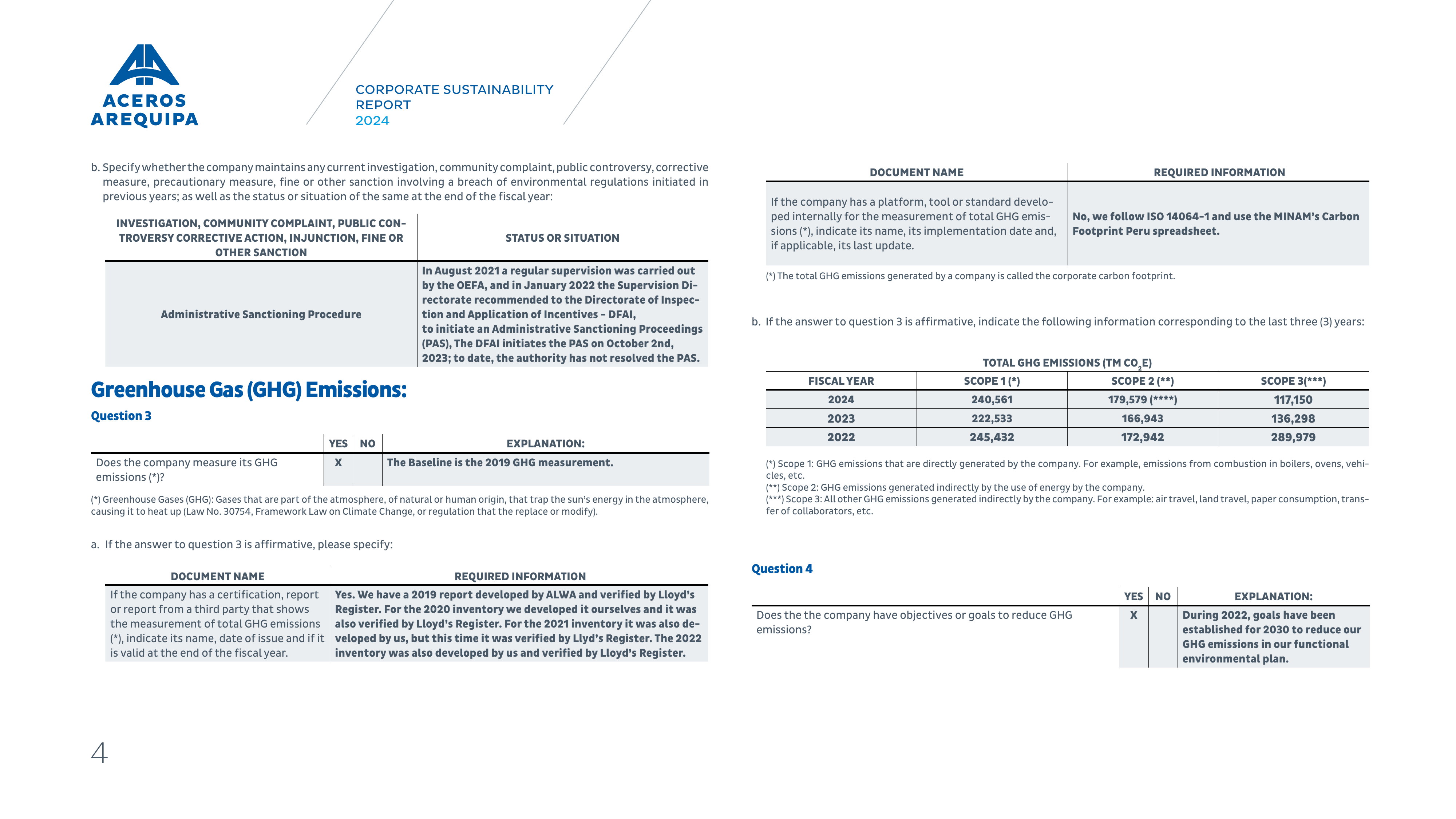 Emissions data extracted from page 4