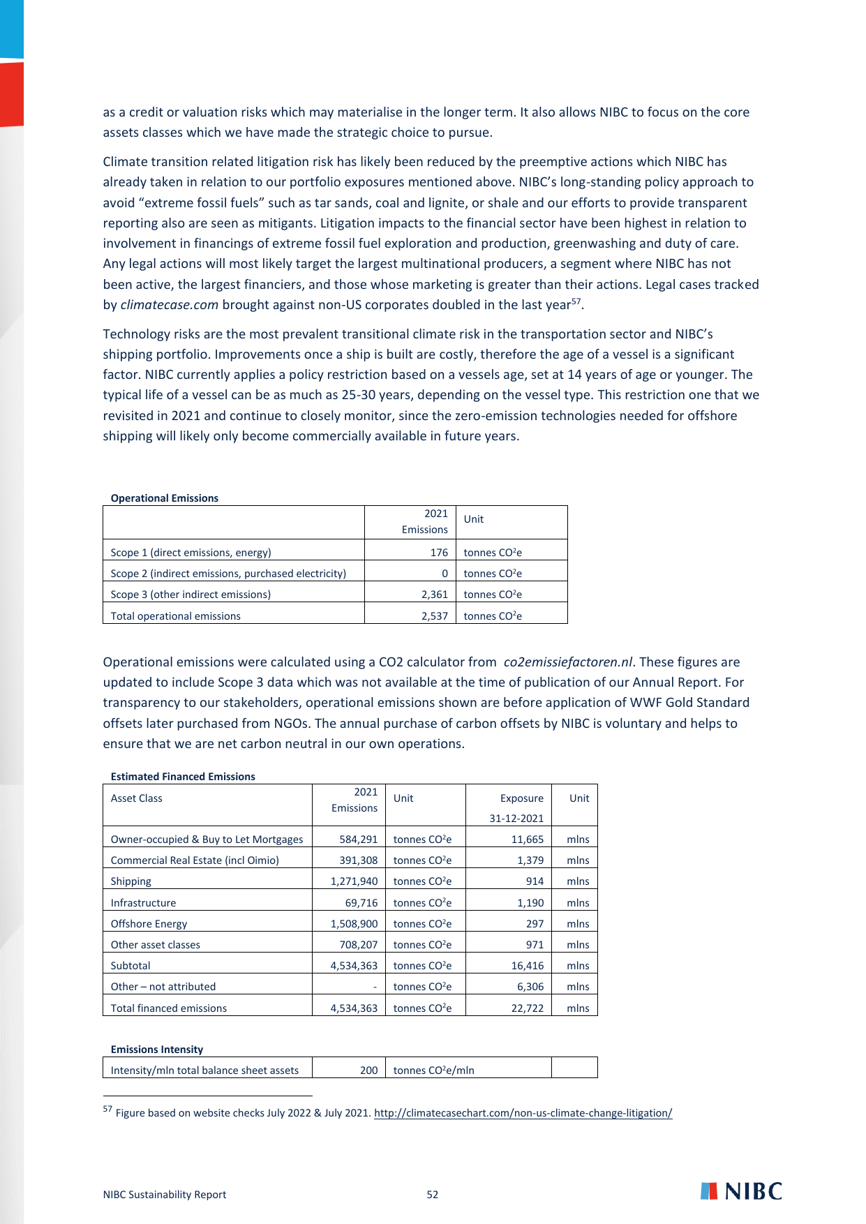 Emissions data extracted from page 53