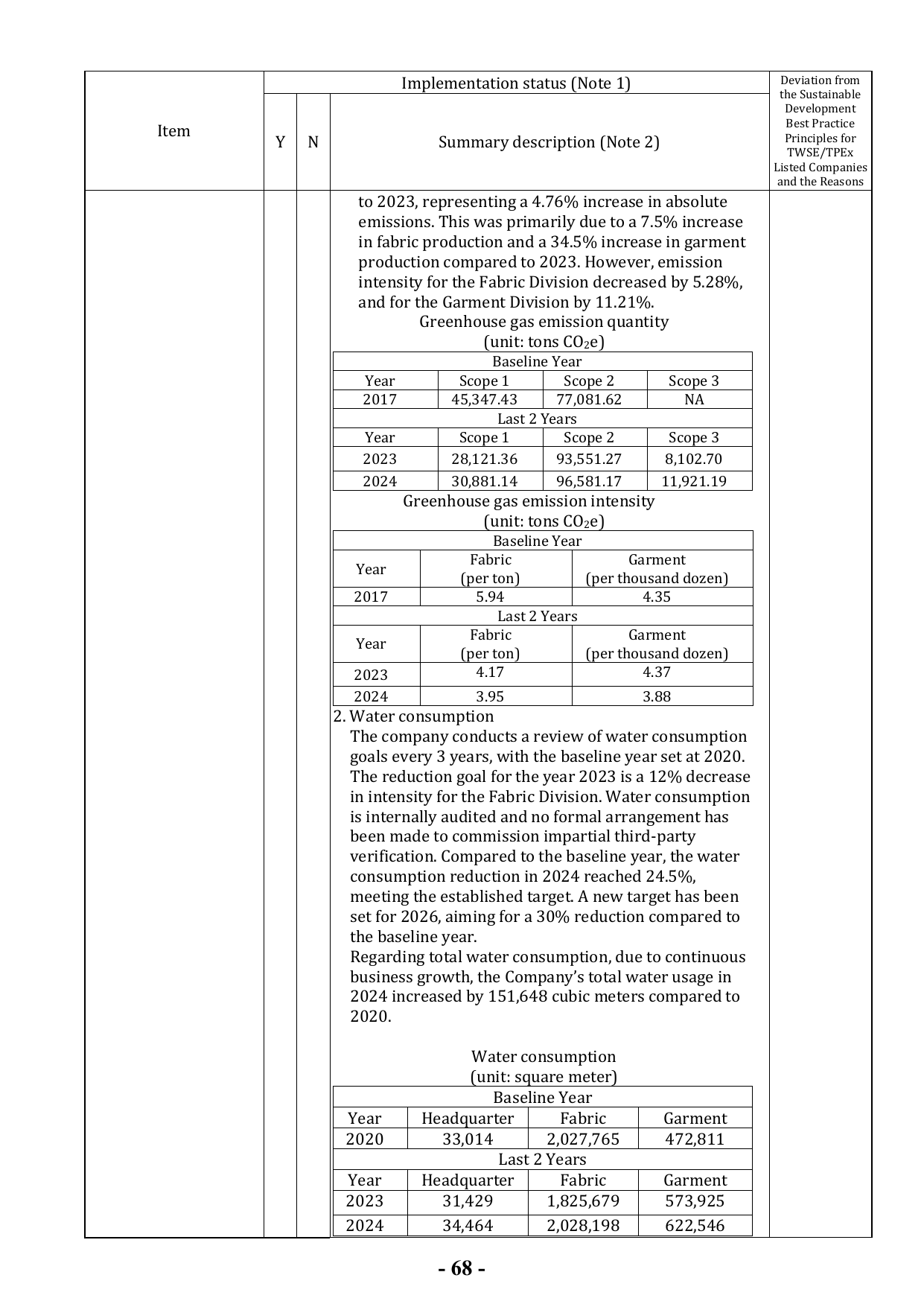 Emissions data extracted from page 72