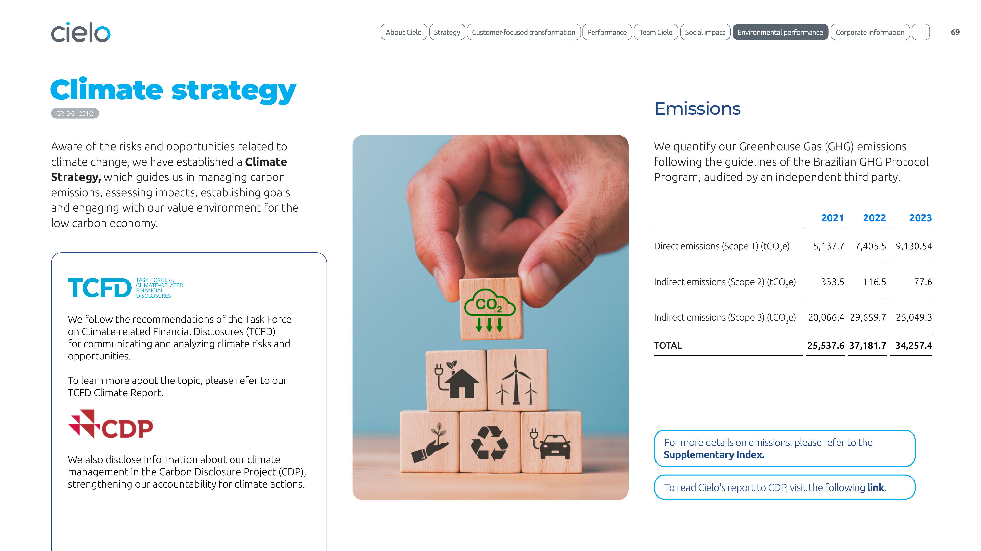 Emissions data extracted from page 69