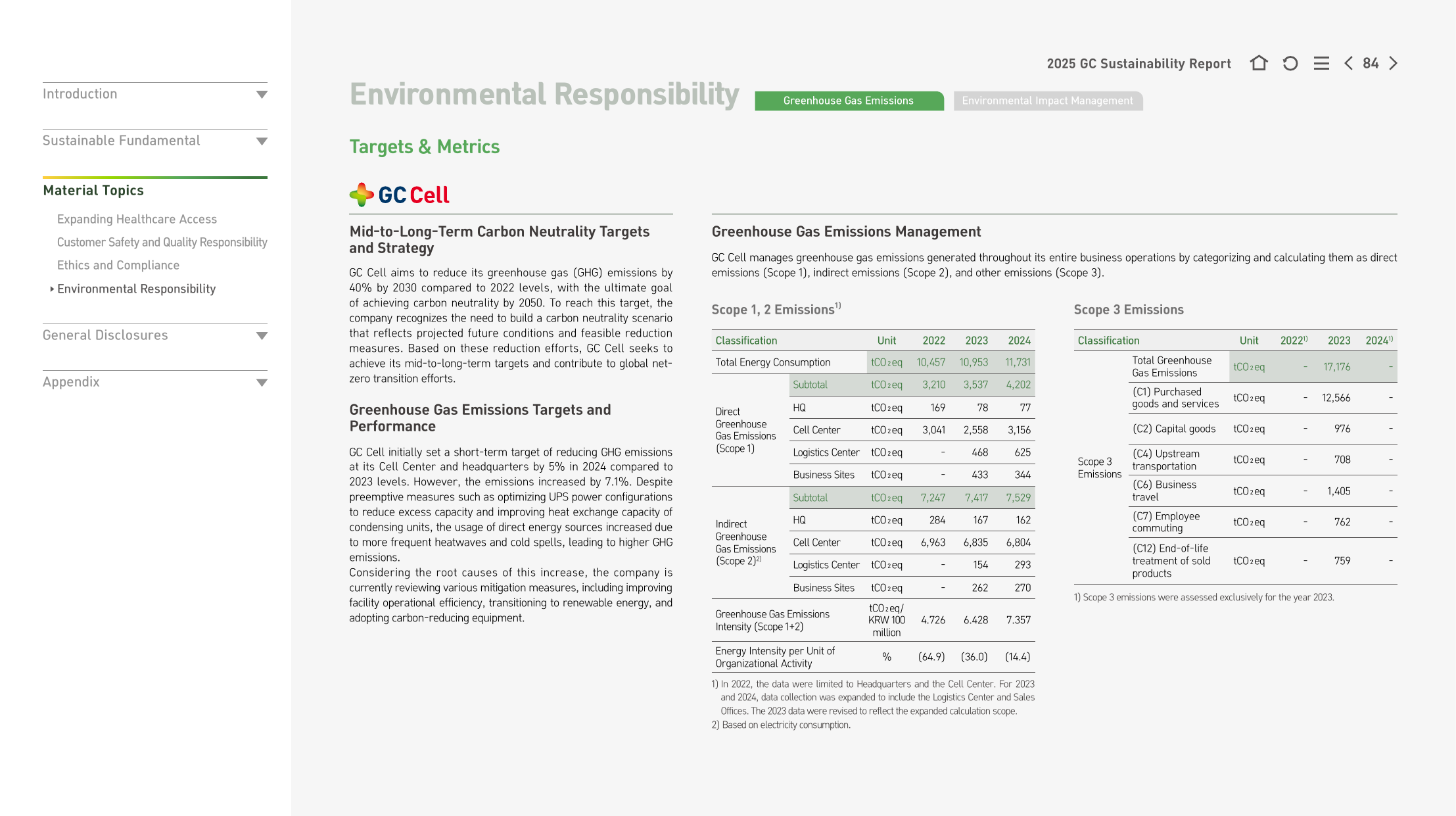Emissions data extracted from page 84