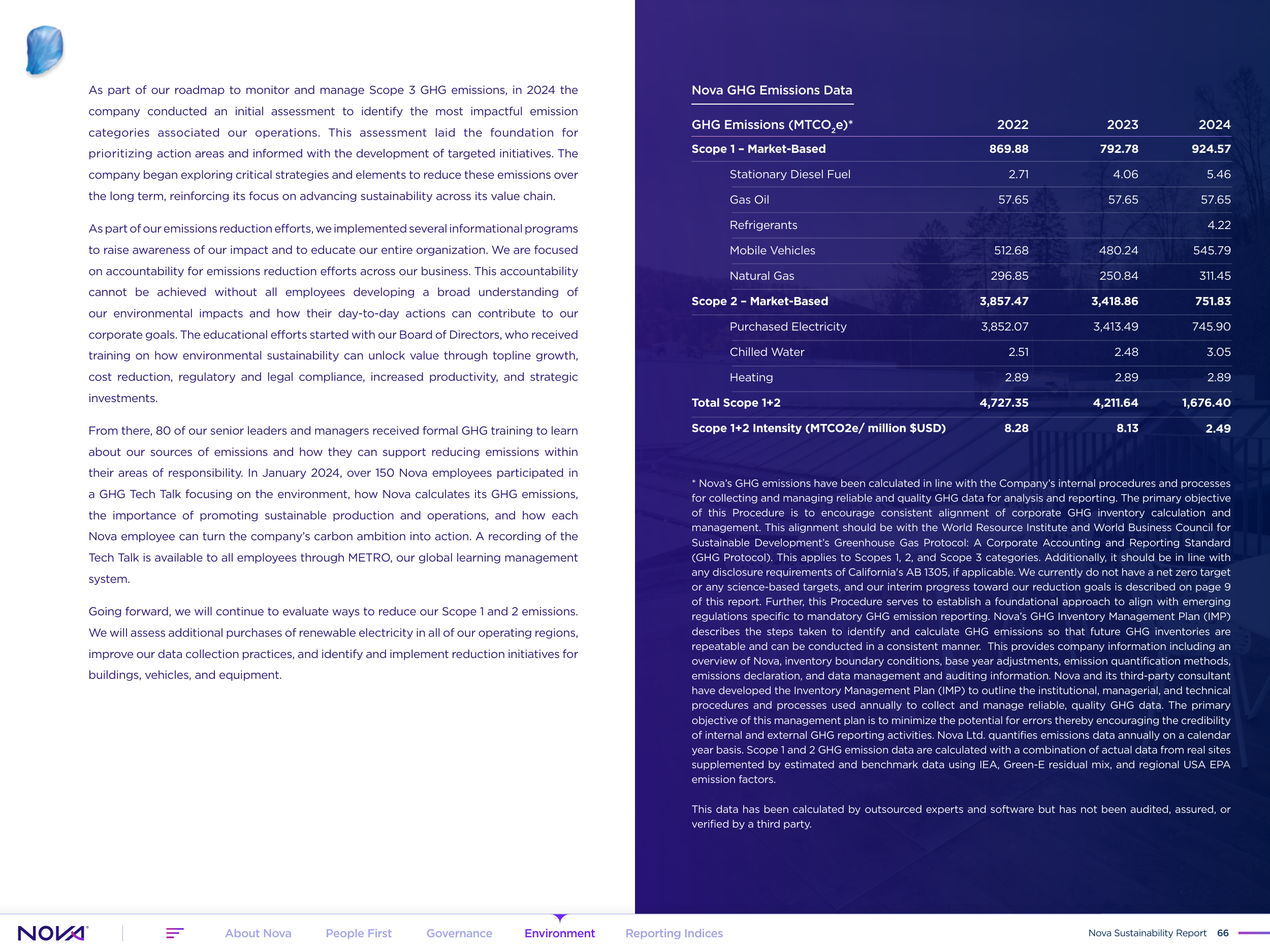 Emissions data extracted from page 66